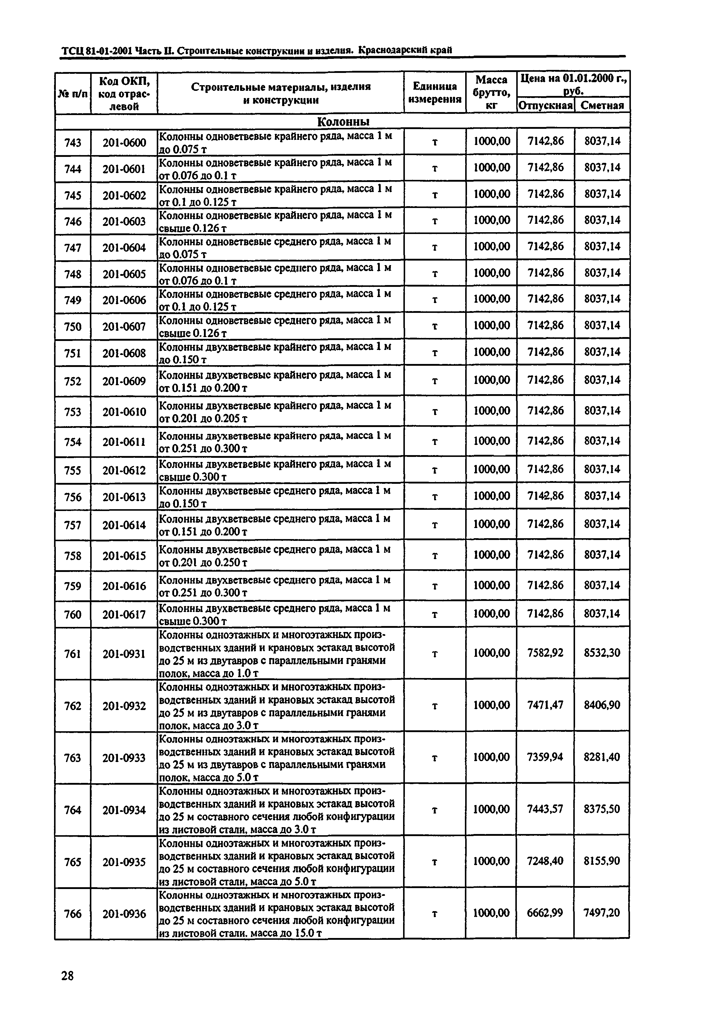 ТСЦ Краснодарский край 81-01-2001