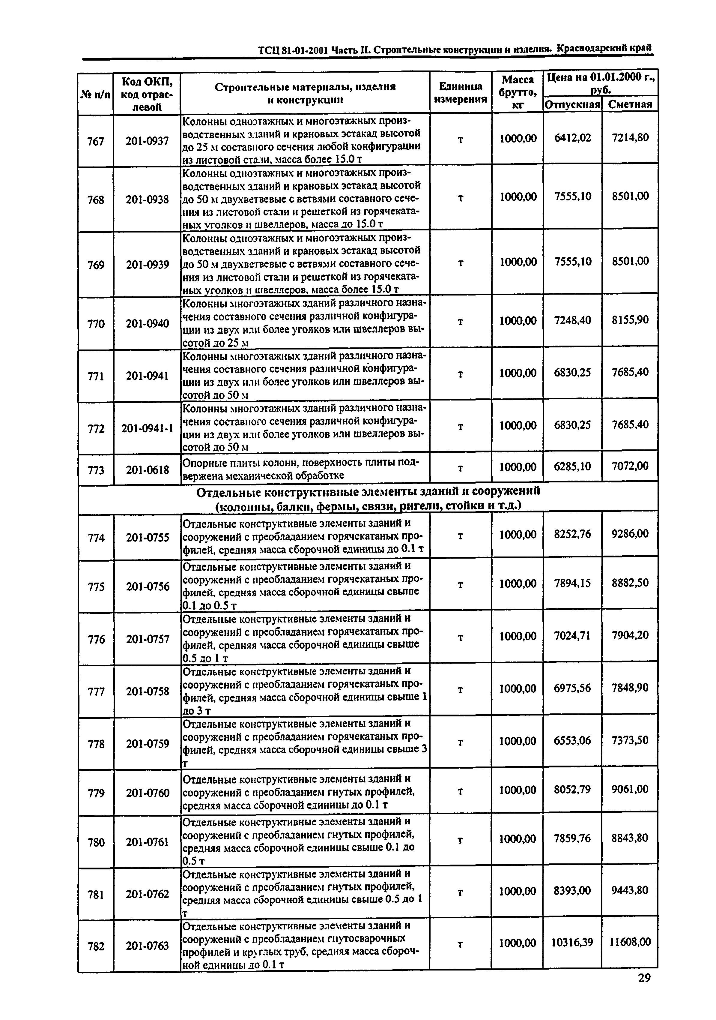 ТСЦ Краснодарский край 81-01-2001