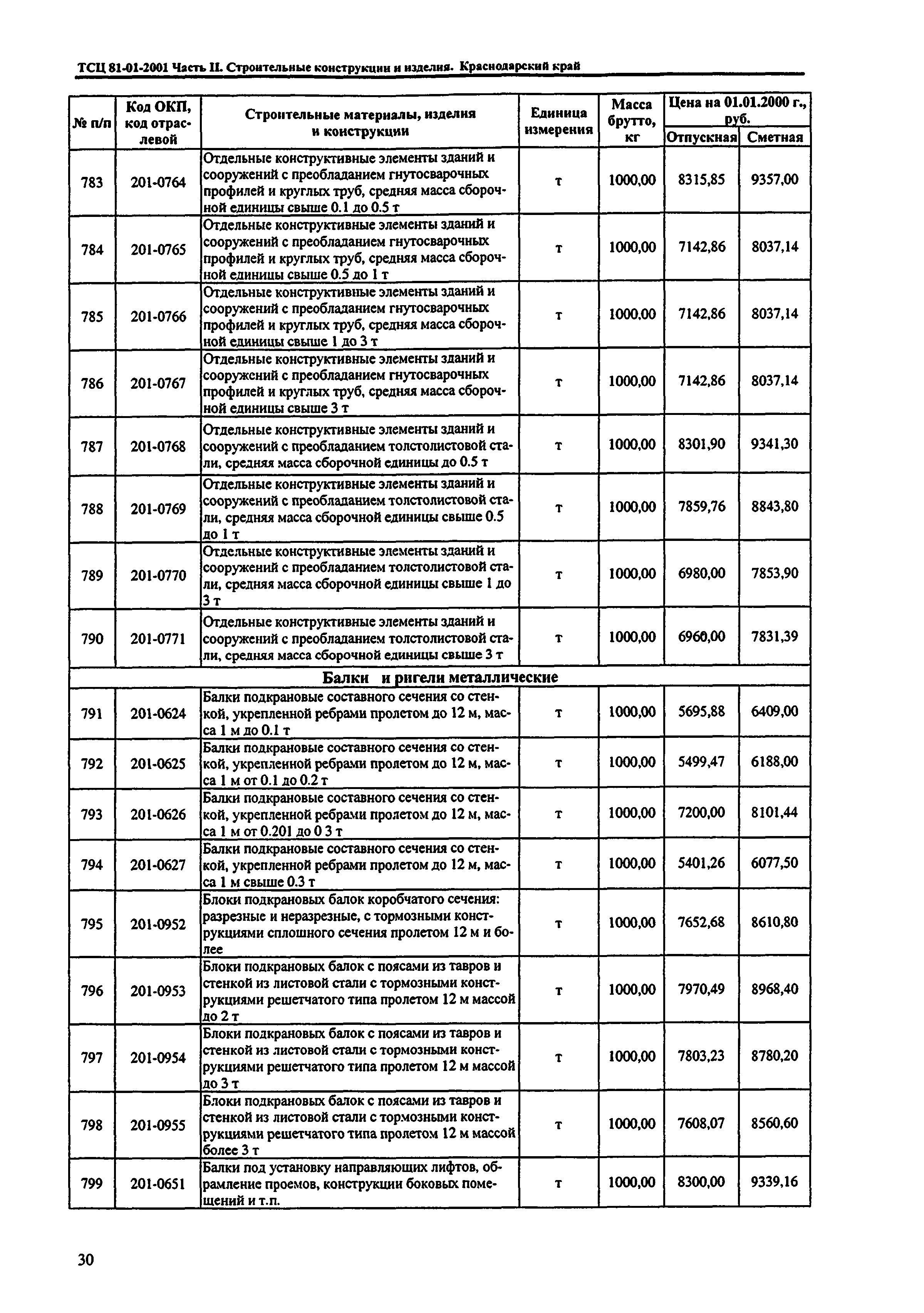 ТСЦ Краснодарский край 81-01-2001