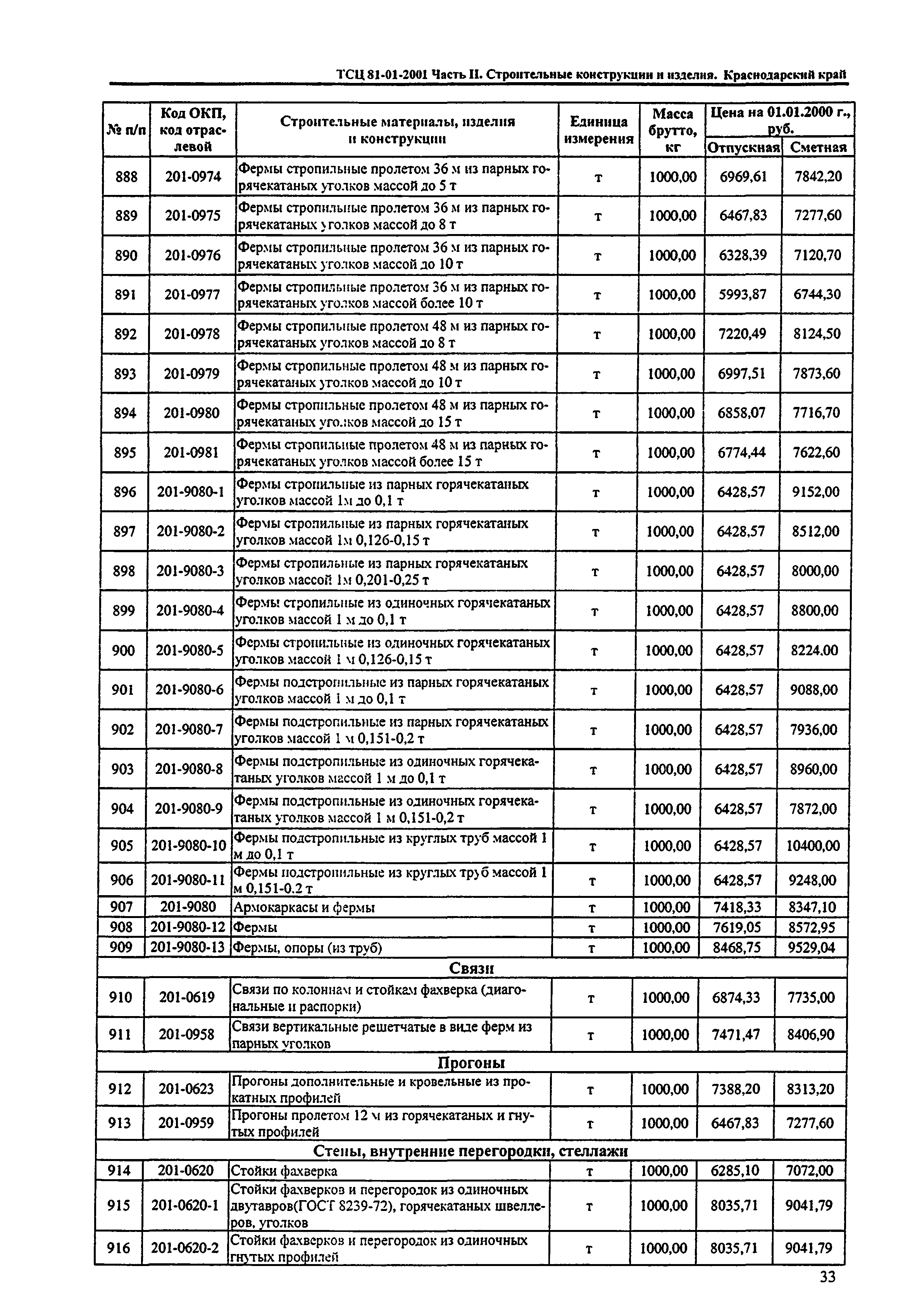 ТСЦ Краснодарский край 81-01-2001