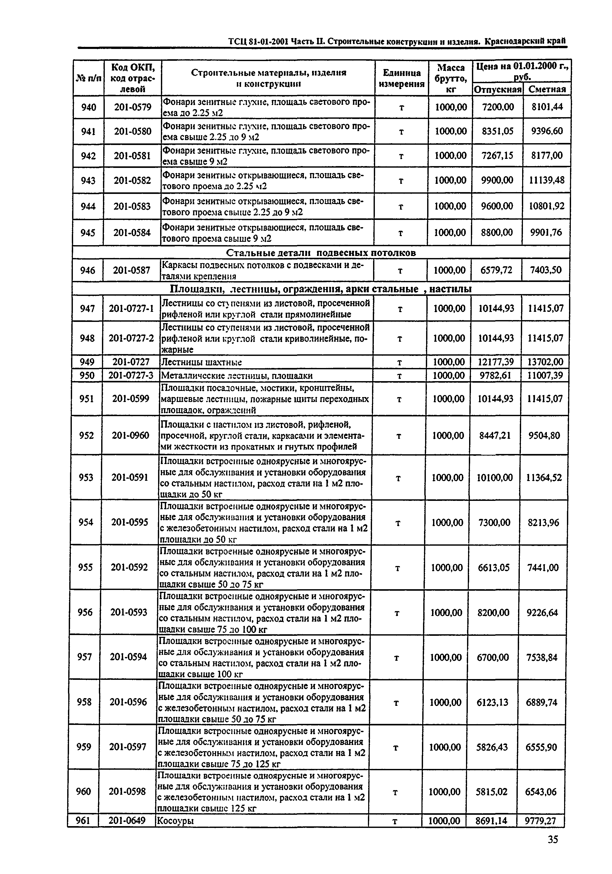 ТСЦ Краснодарский край 81-01-2001