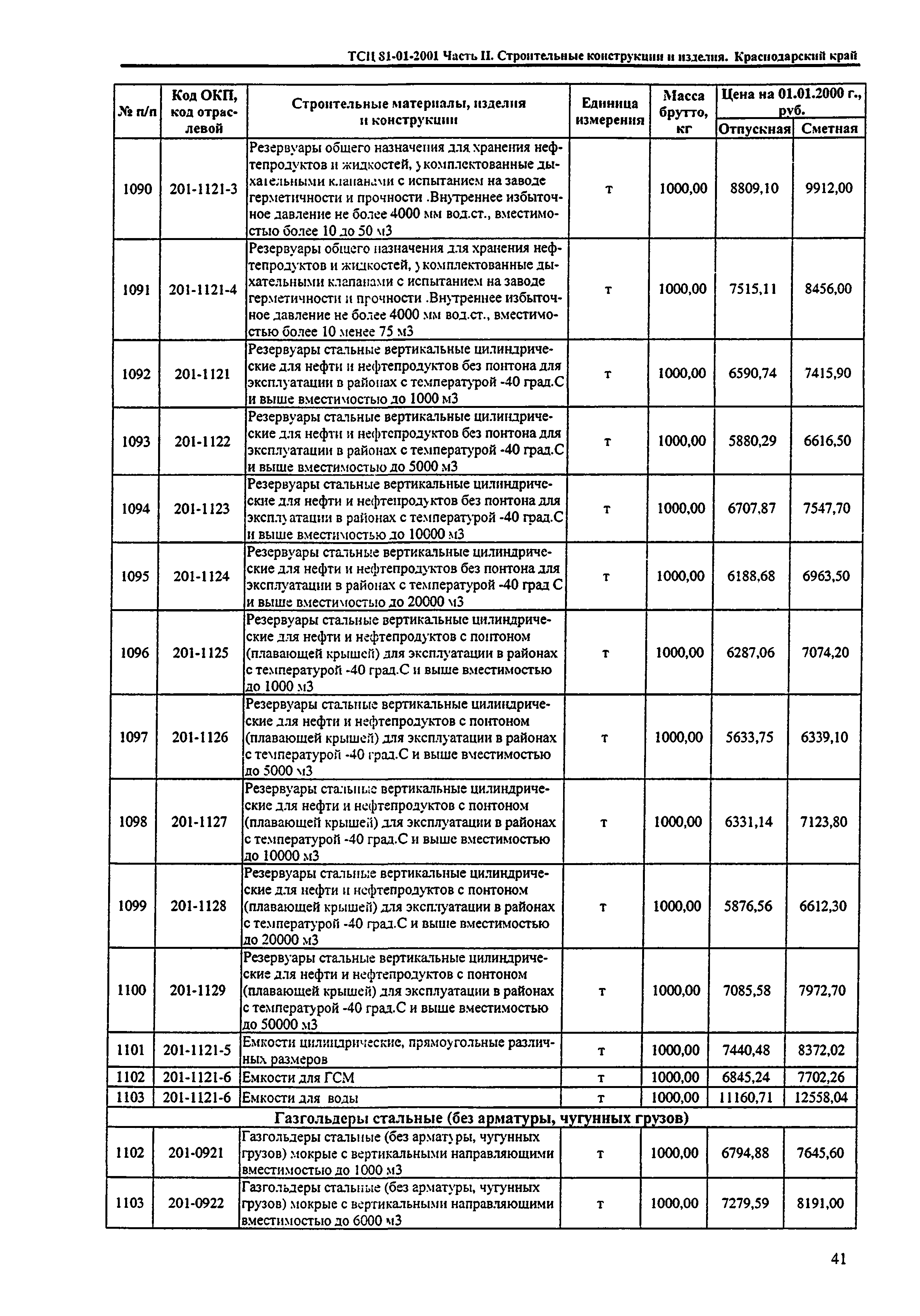 ТСЦ Краснодарский край 81-01-2001