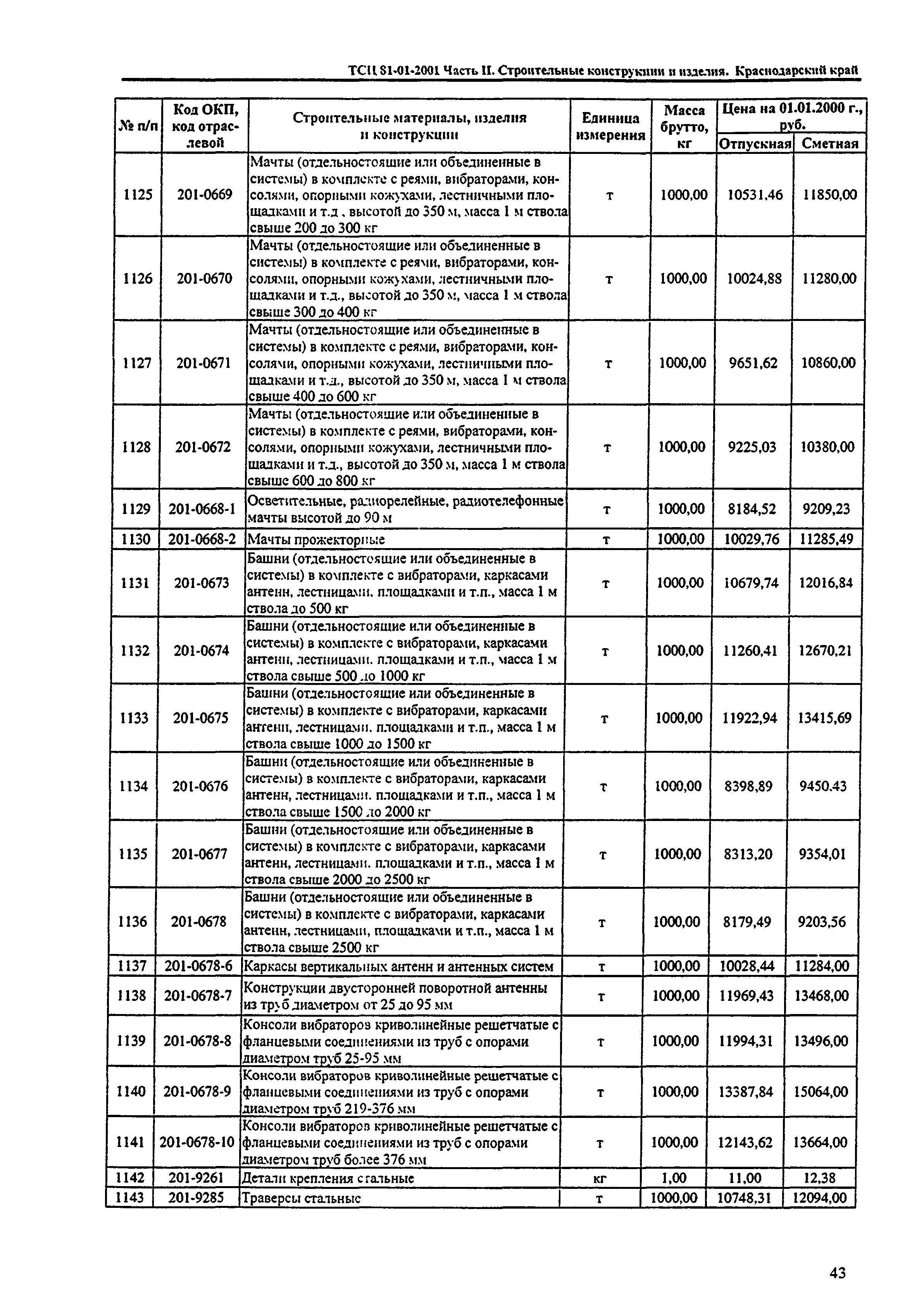 ТСЦ Краснодарский край 81-01-2001