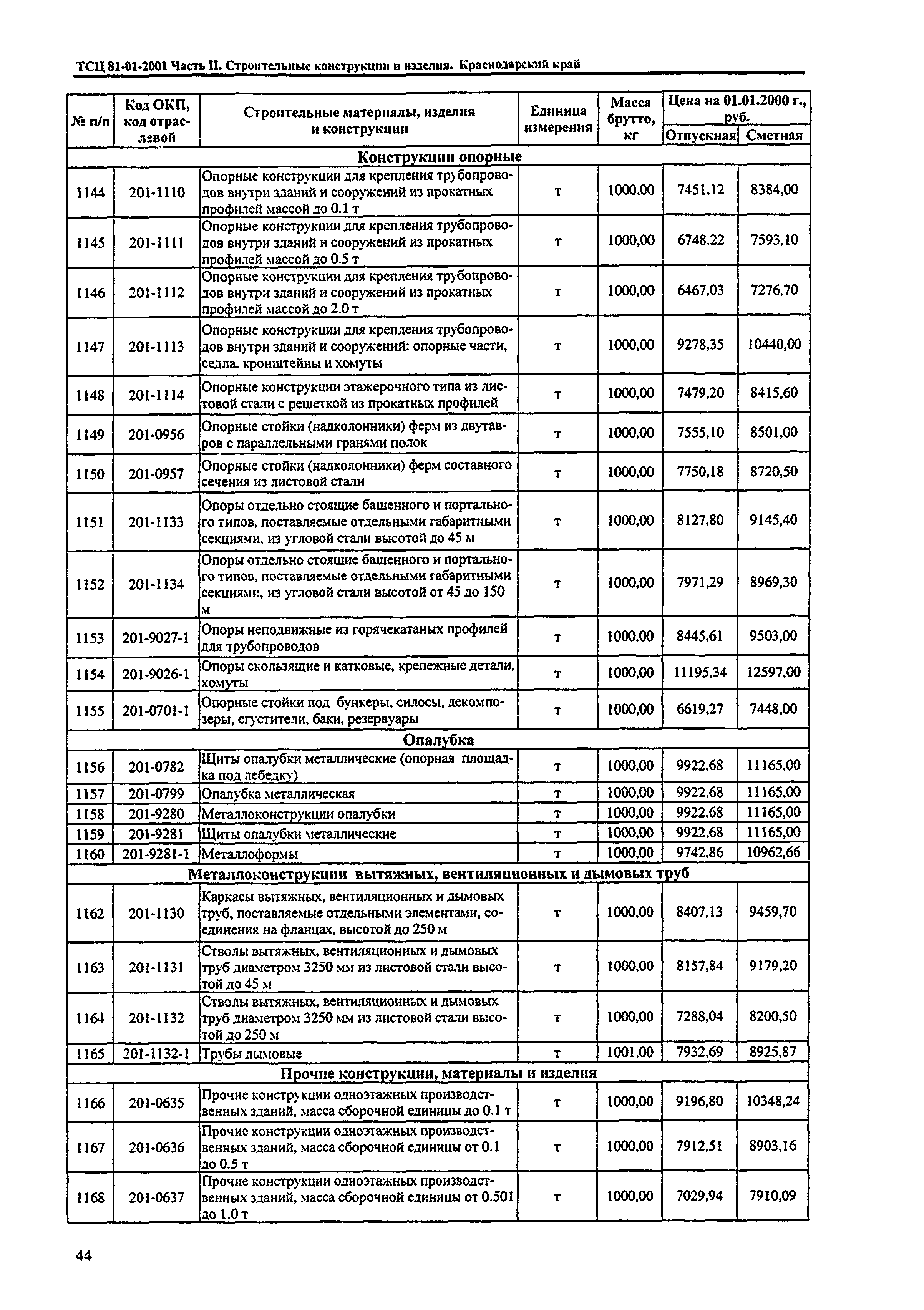 ТСЦ Краснодарский край 81-01-2001