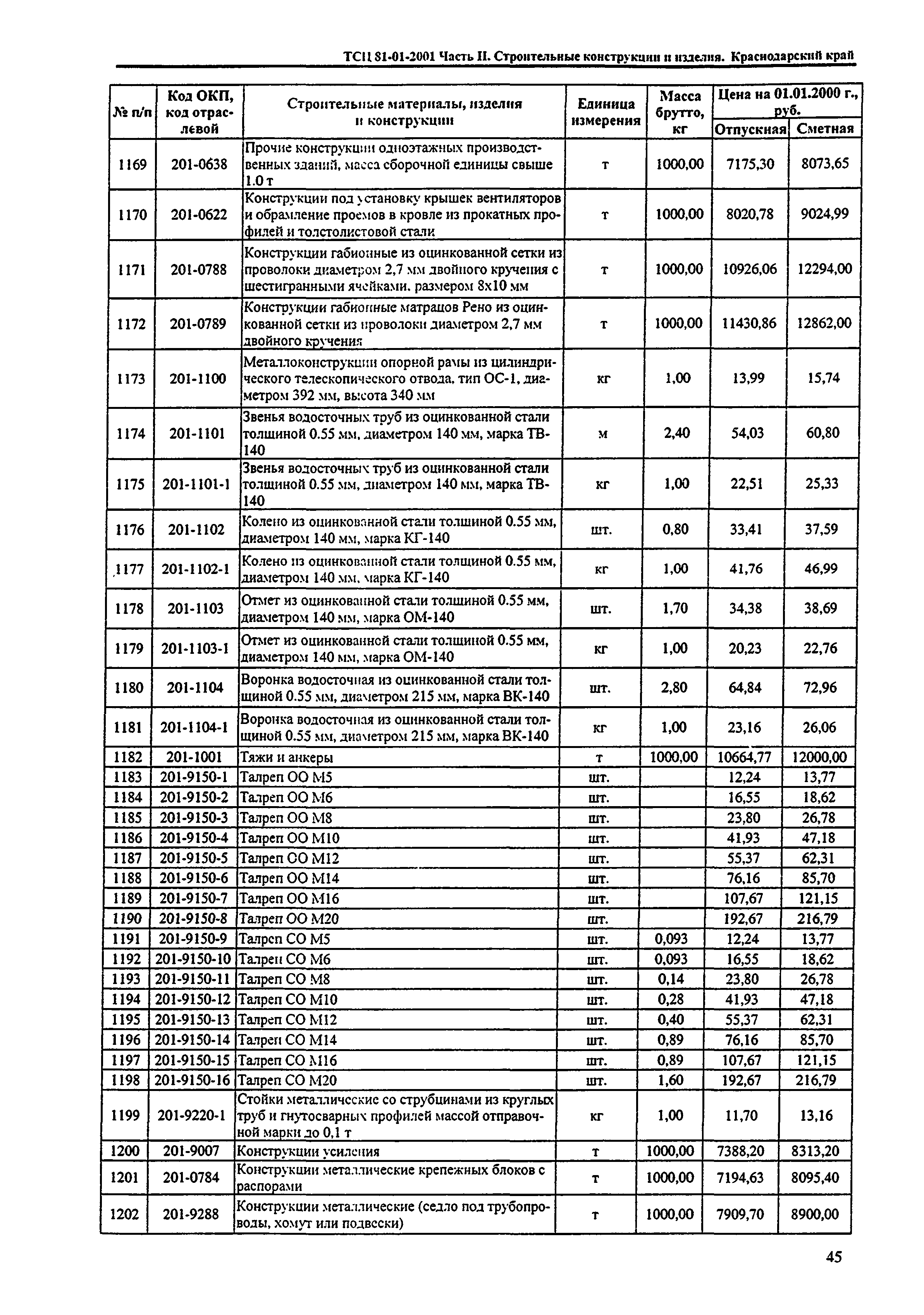 ТСЦ Краснодарский край 81-01-2001