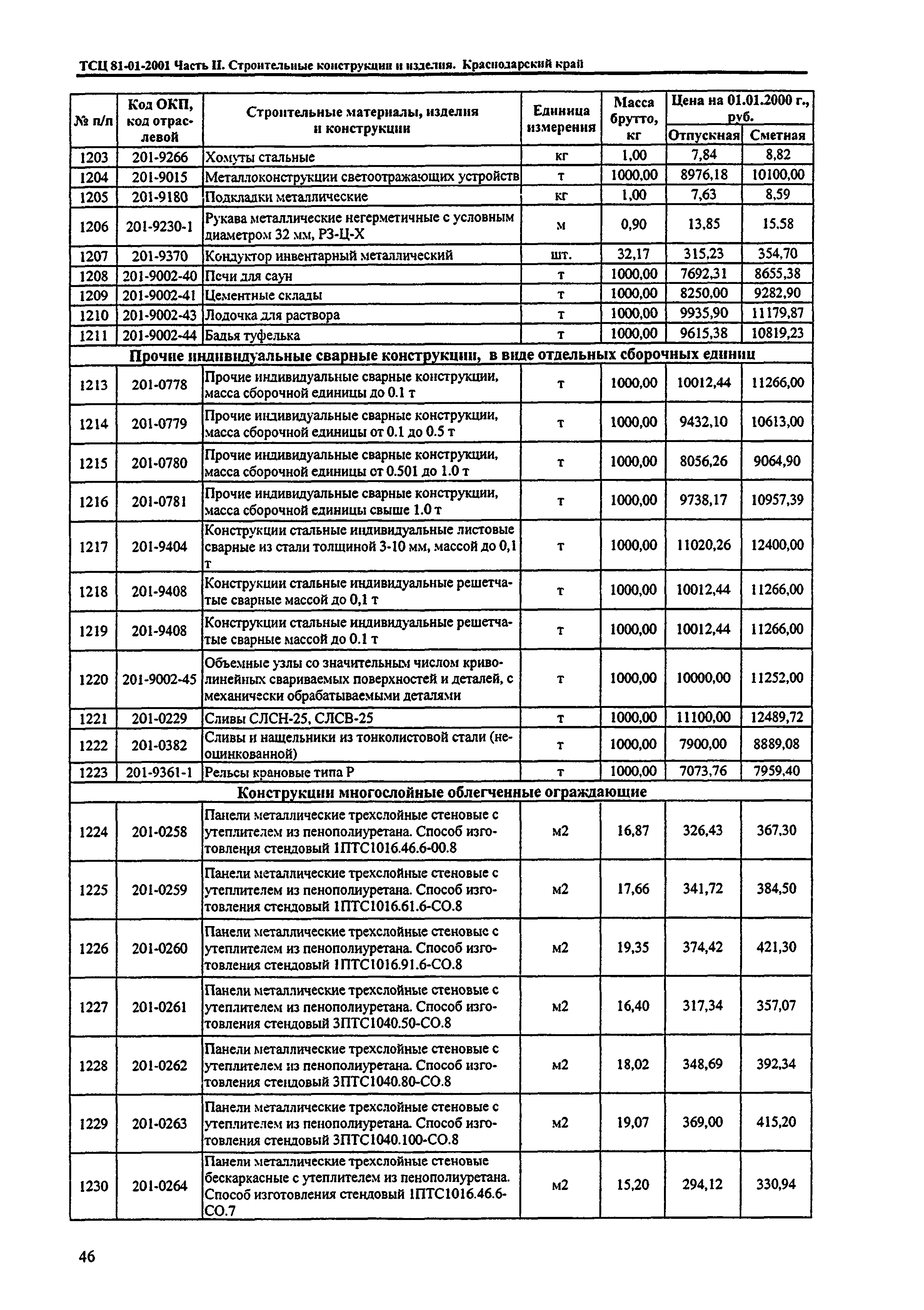 ТСЦ Краснодарский край 81-01-2001