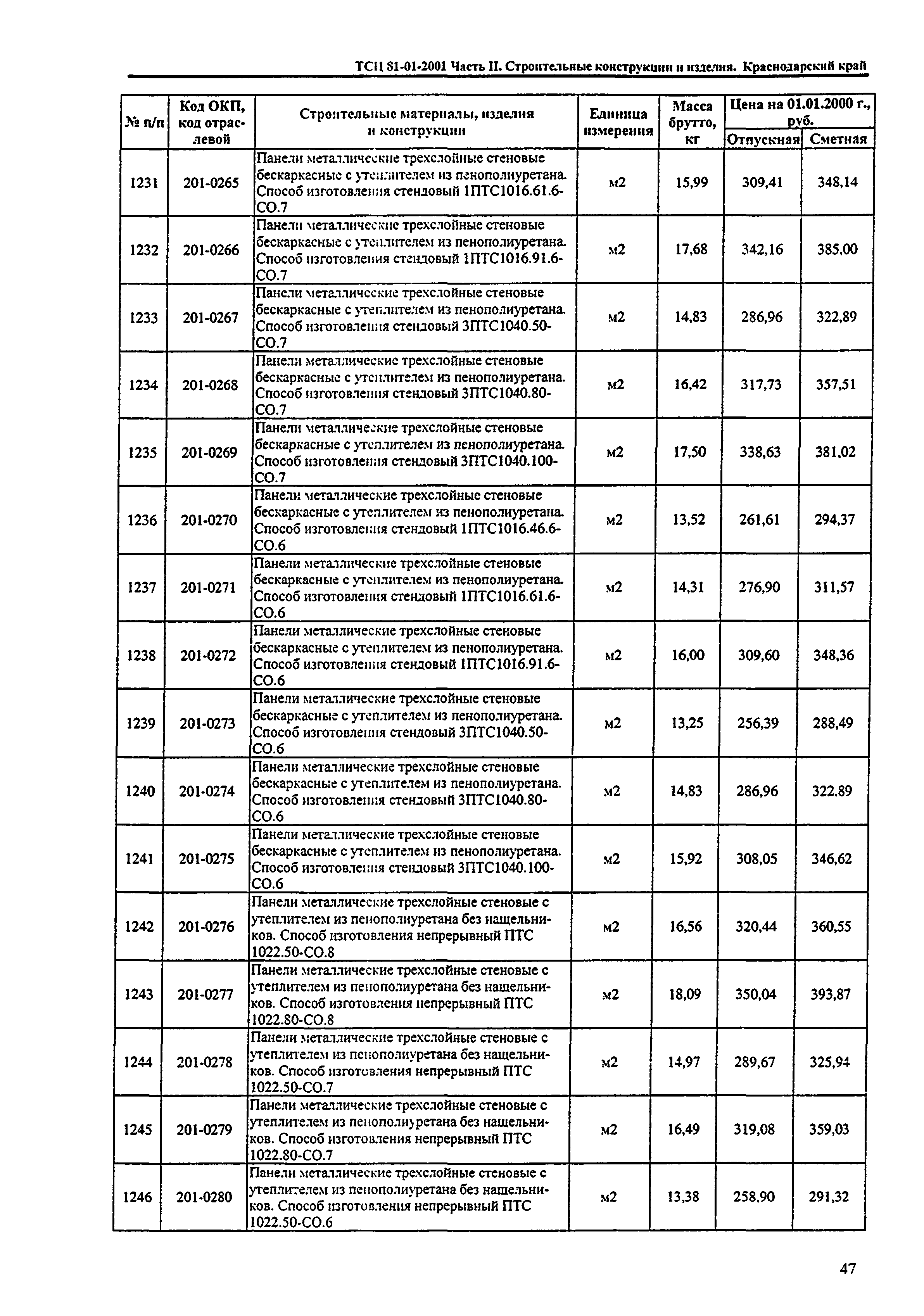 ТСЦ Краснодарский край 81-01-2001