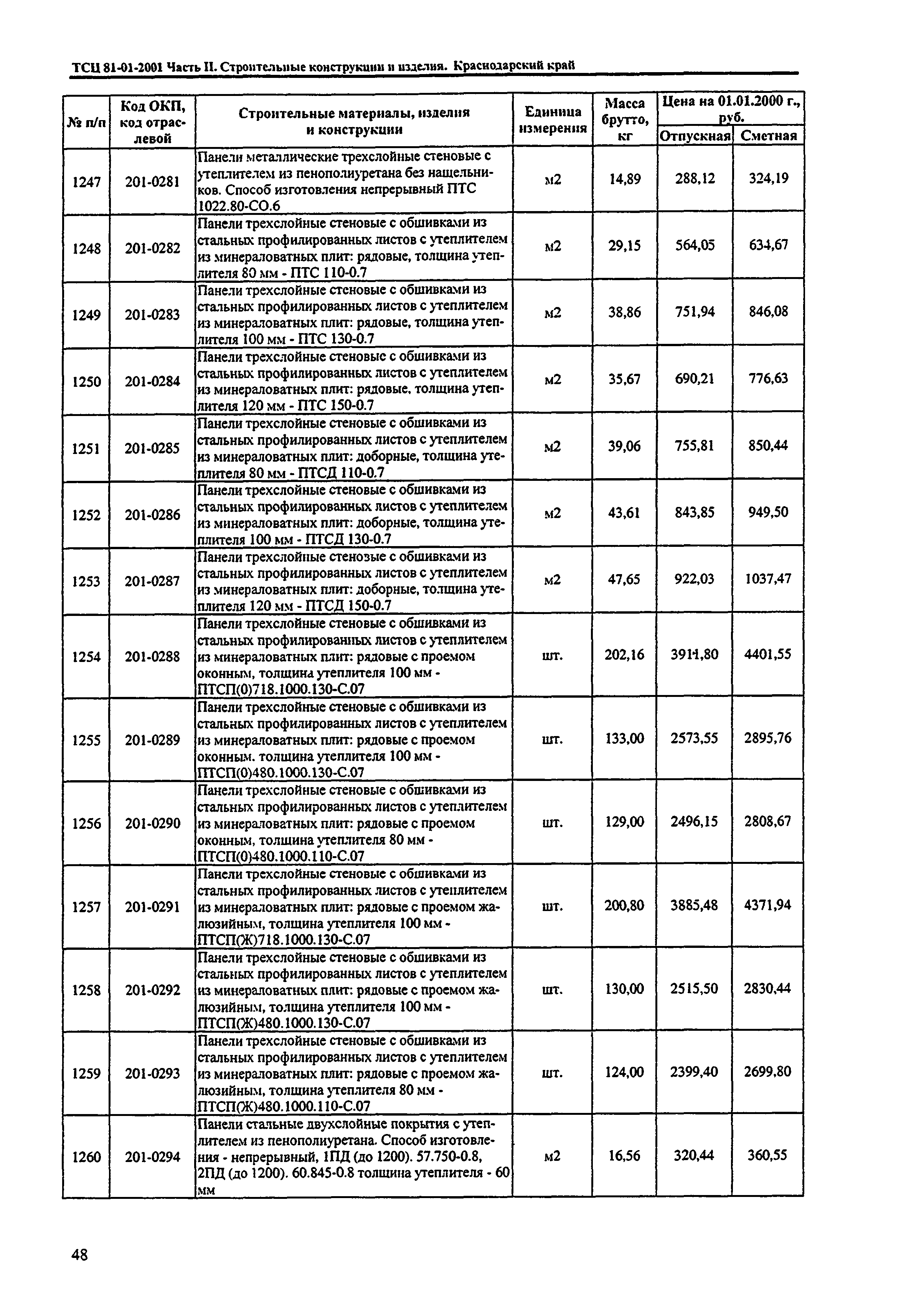 ТСЦ Краснодарский край 81-01-2001