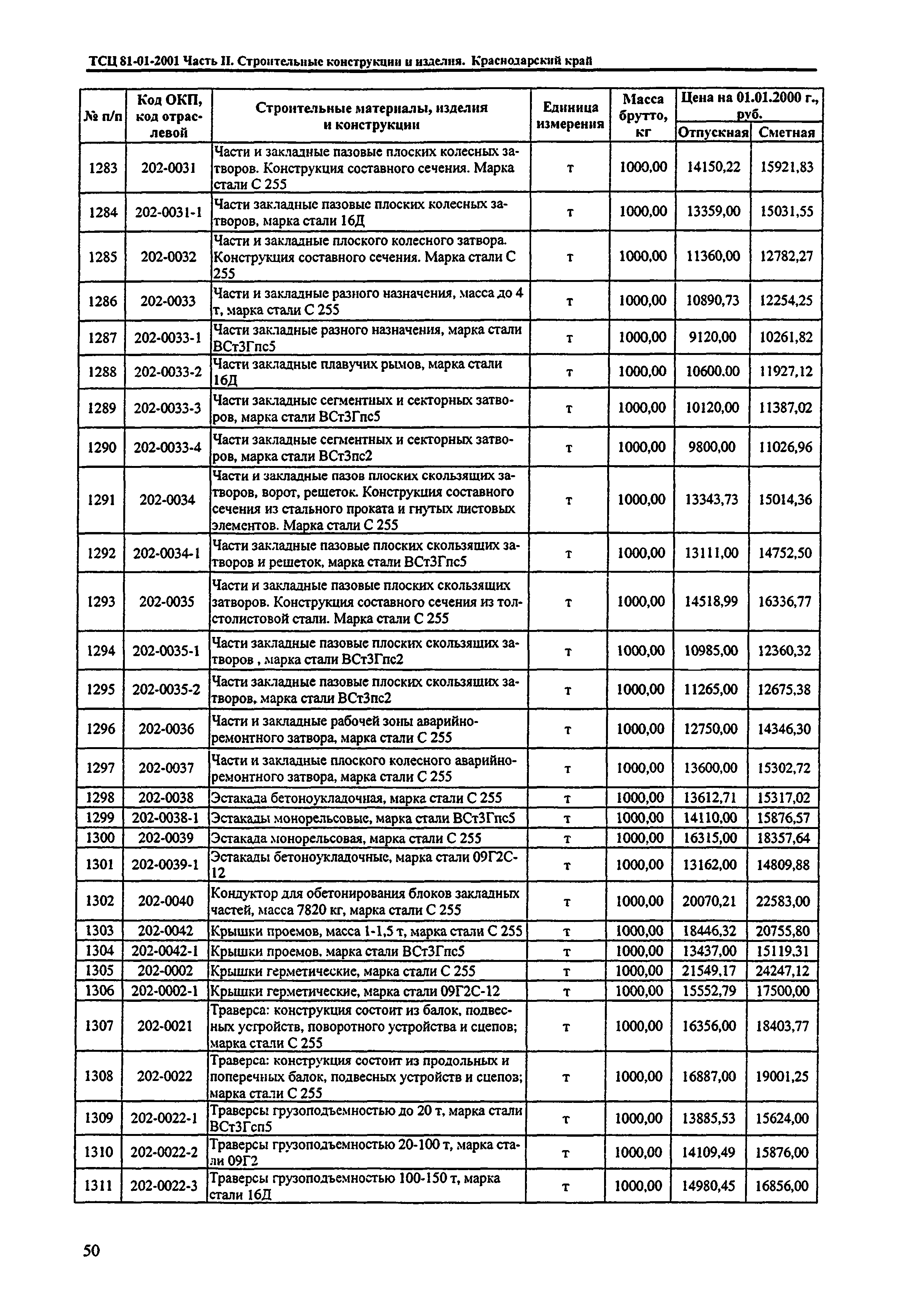 ТСЦ Краснодарский край 81-01-2001