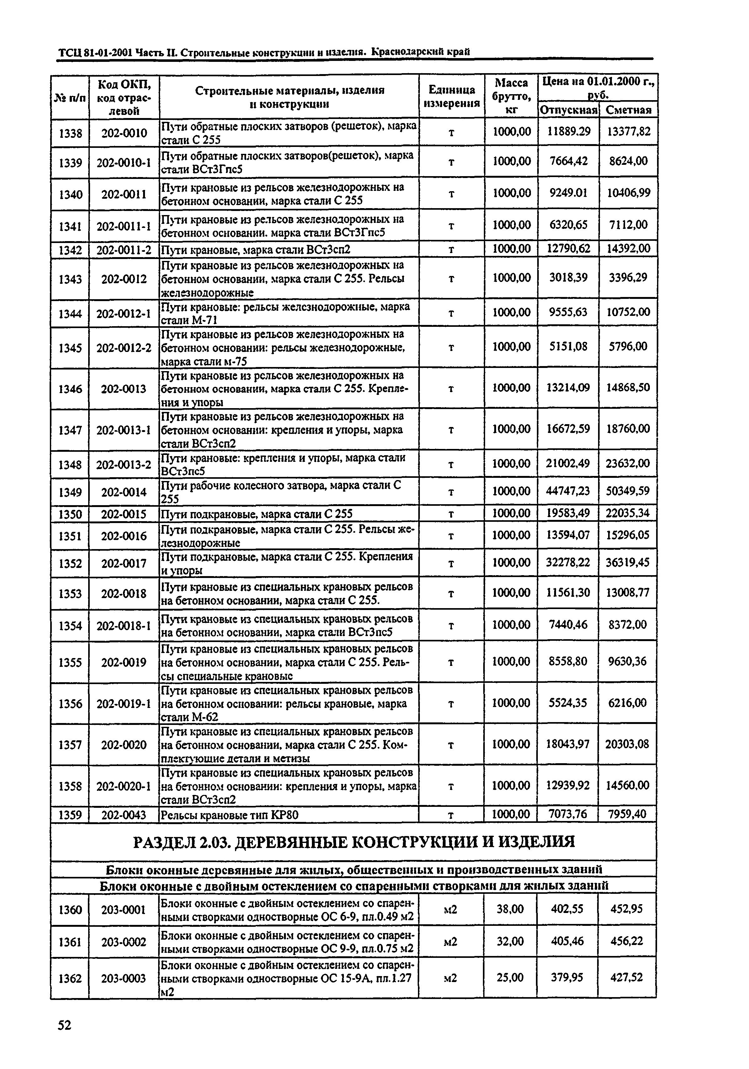 ТСЦ Краснодарский край 81-01-2001