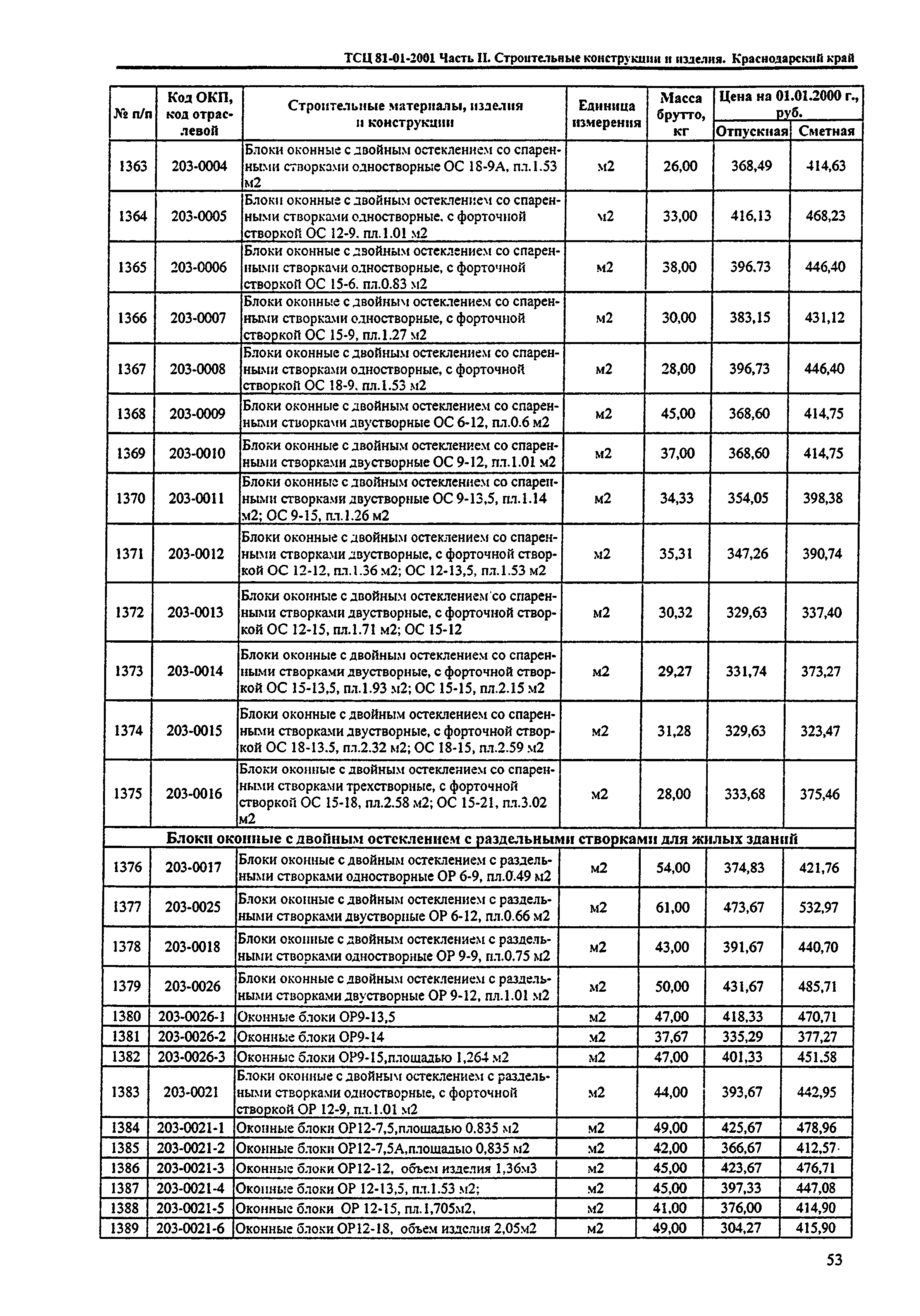 ТСЦ Краснодарский край 81-01-2001