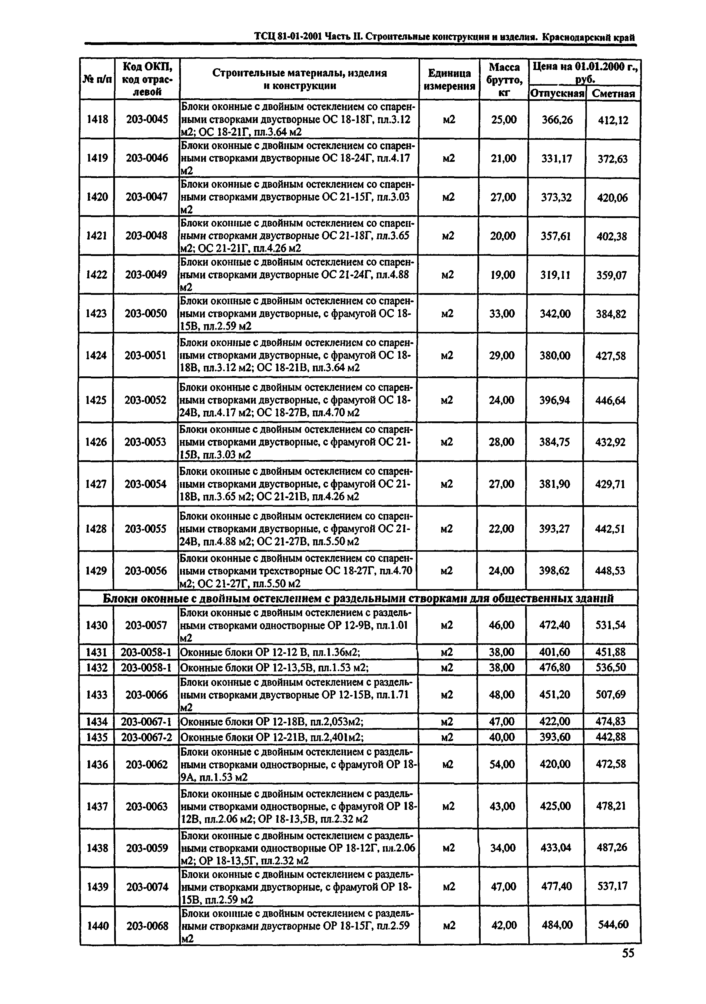 ТСЦ Краснодарский край 81-01-2001