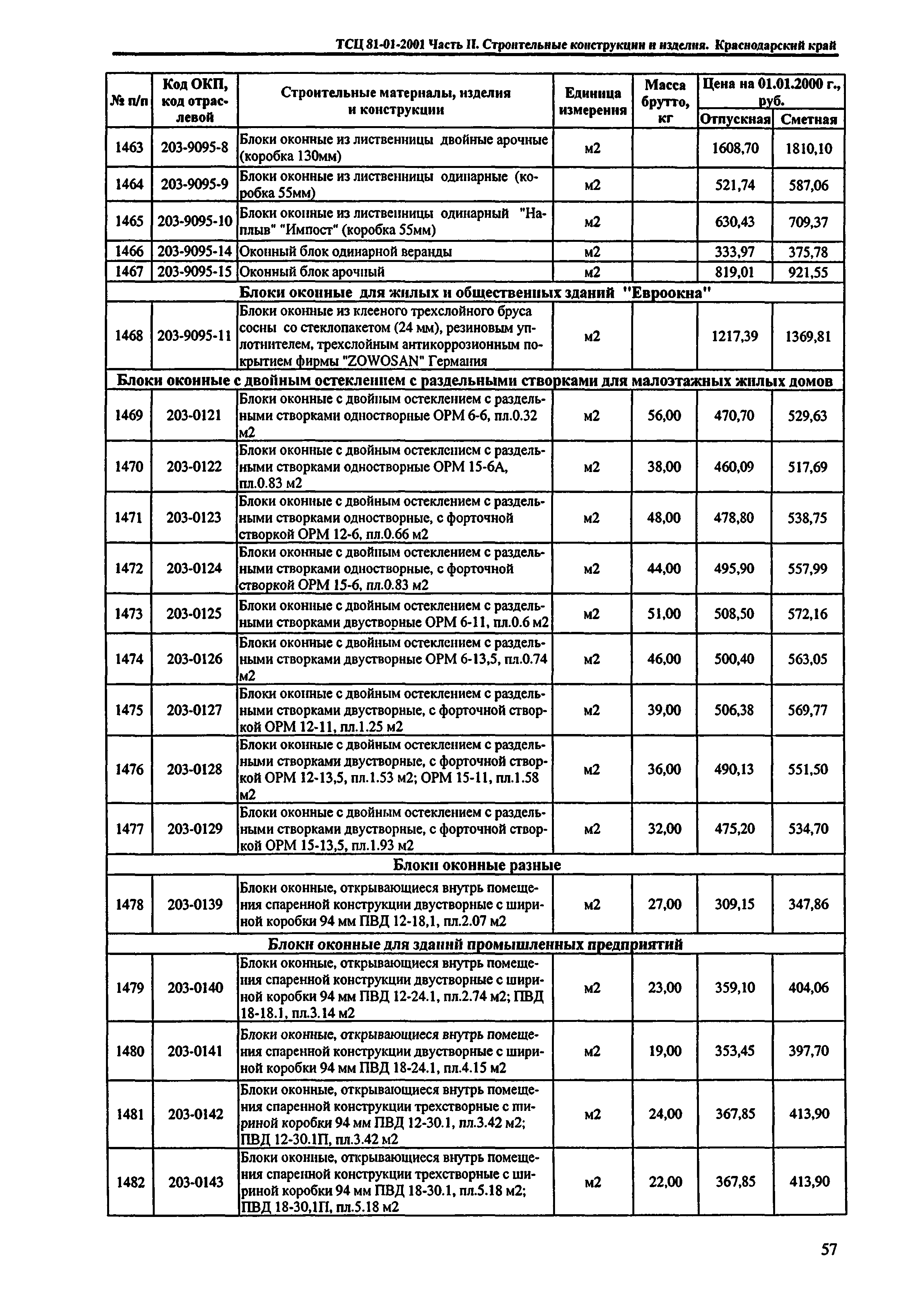 ТСЦ Краснодарский край 81-01-2001