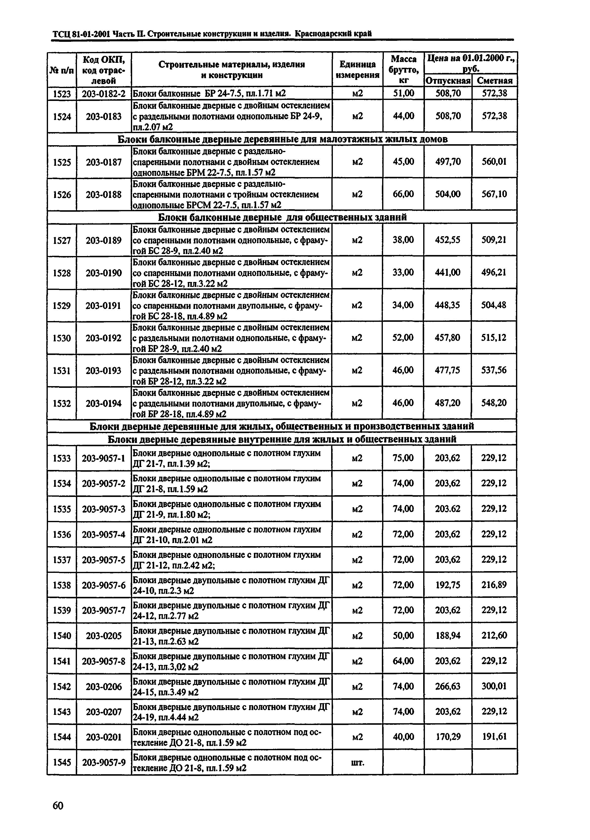 ТСЦ Краснодарский край 81-01-2001