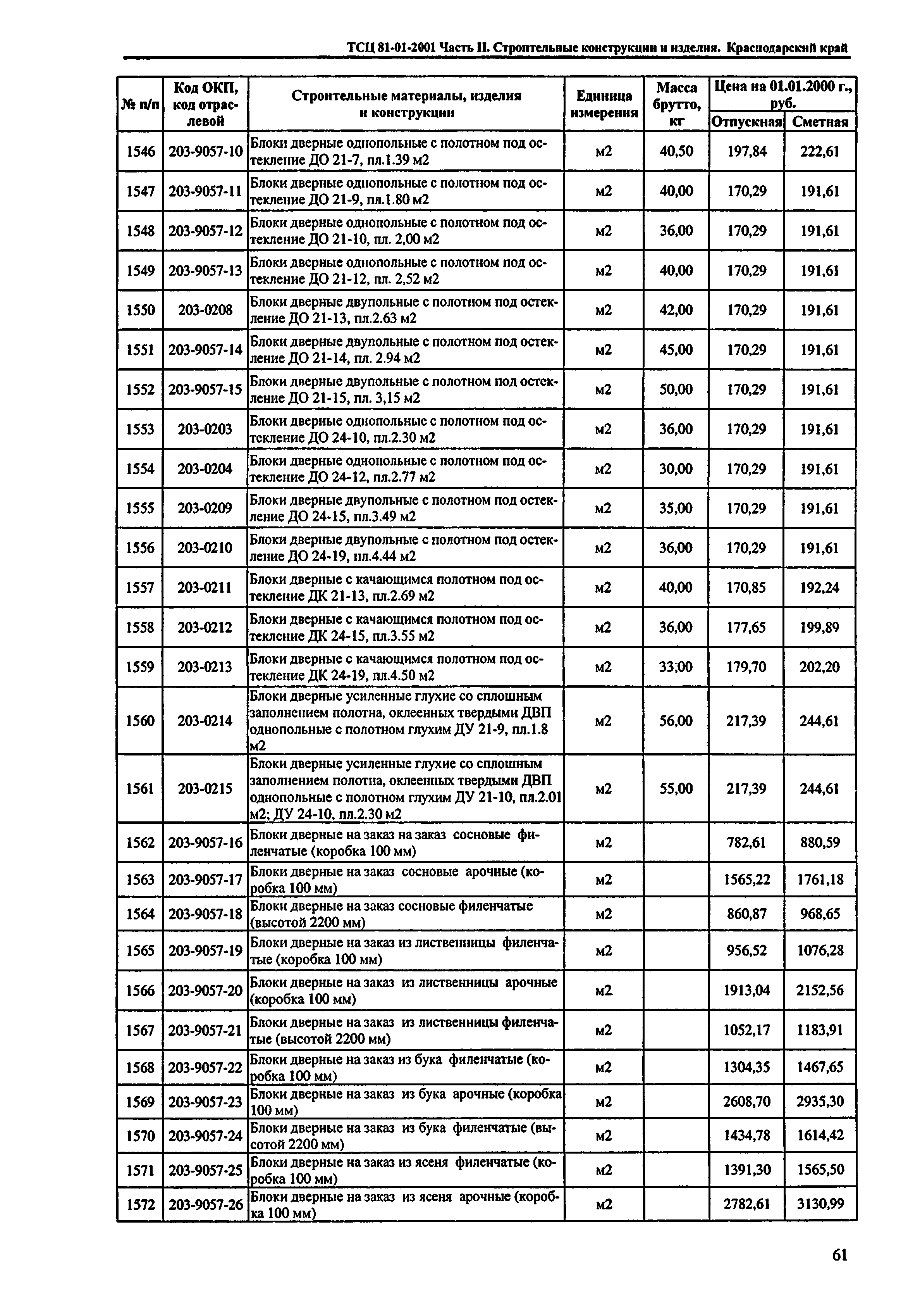 ТСЦ Краснодарский край 81-01-2001