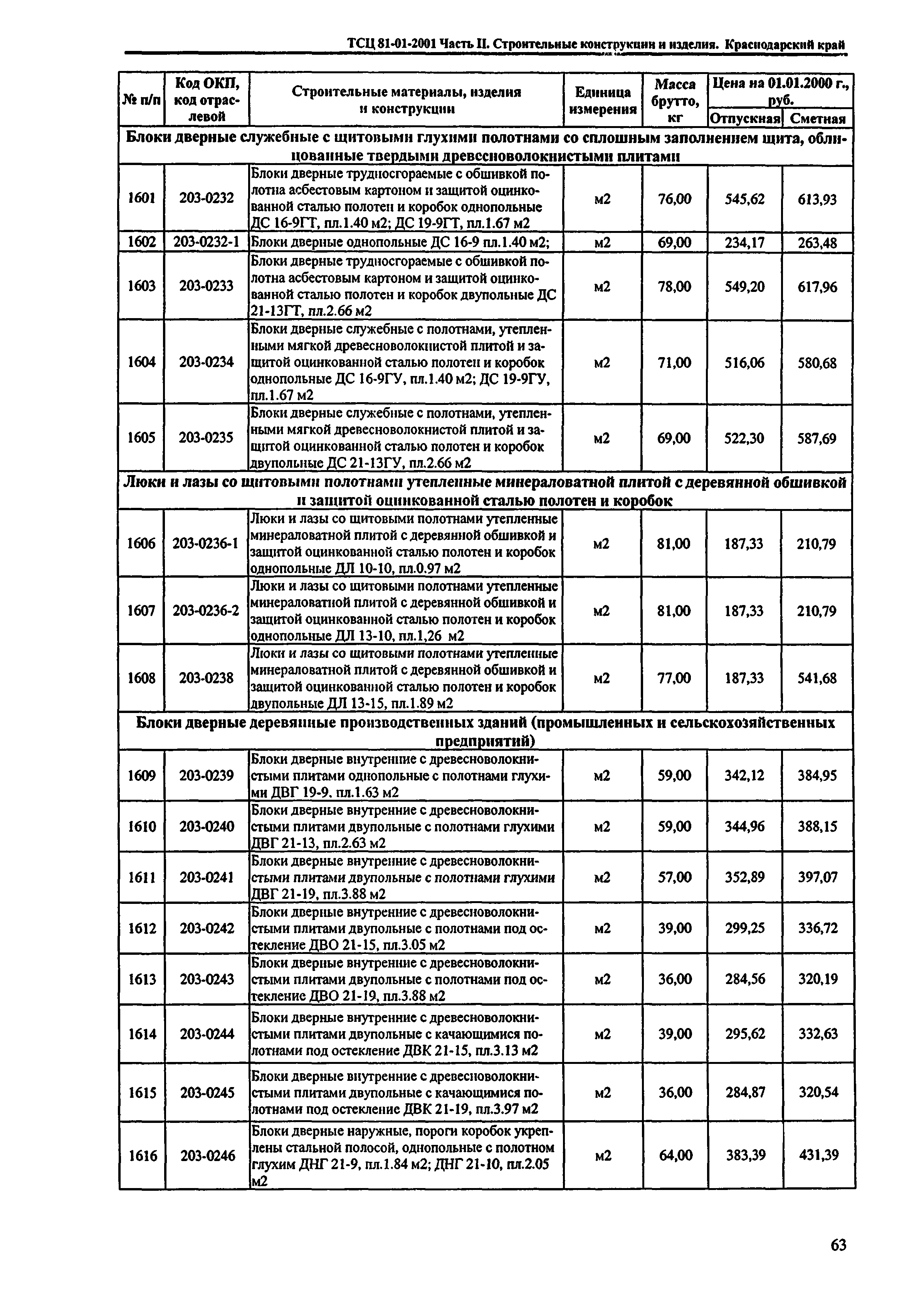 ТСЦ Краснодарский край 81-01-2001