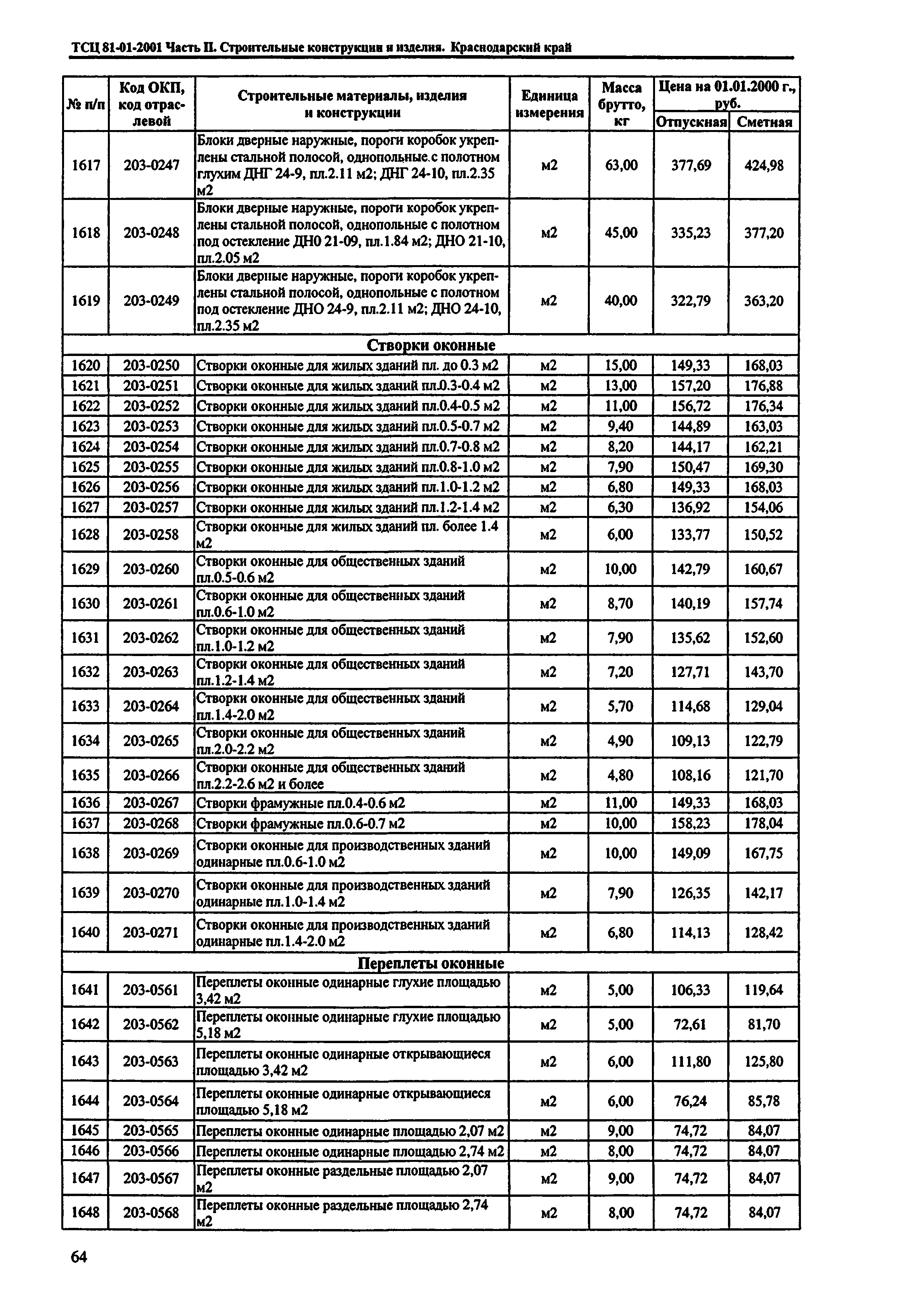 ТСЦ Краснодарский край 81-01-2001