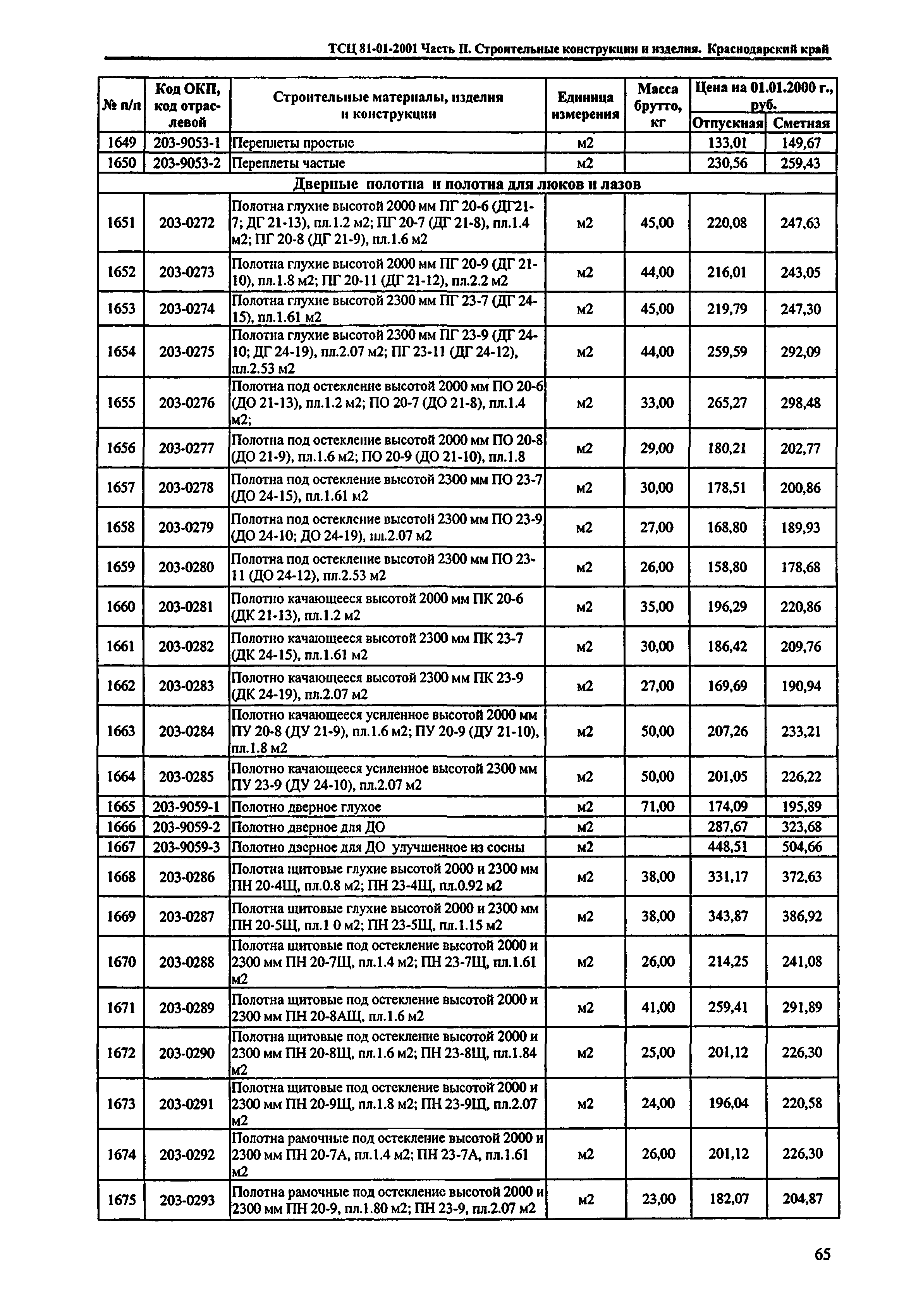 ТСЦ Краснодарский край 81-01-2001