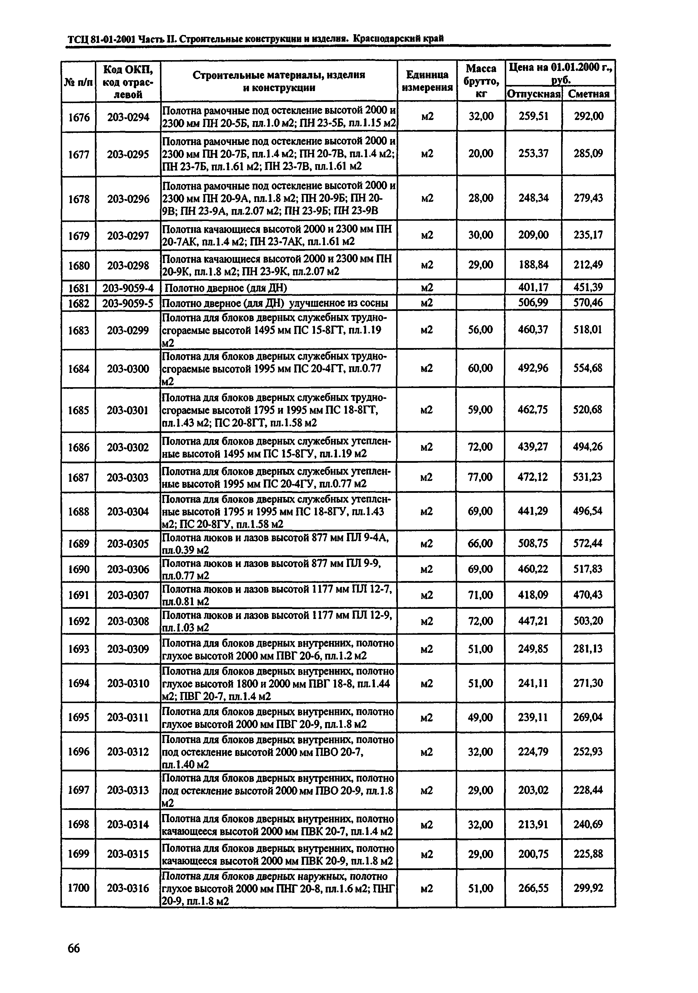 ТСЦ Краснодарский край 81-01-2001