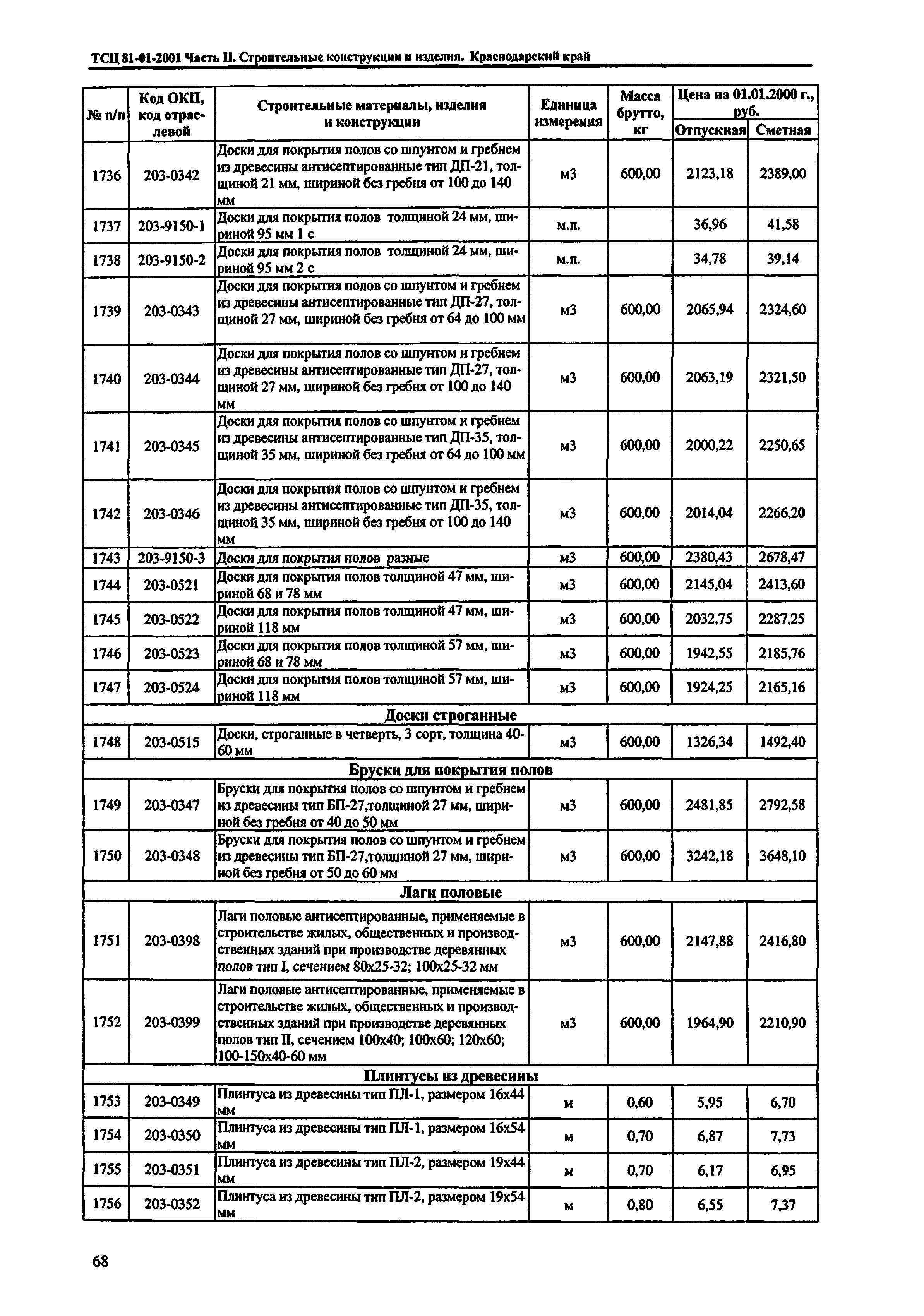 ТСЦ Краснодарский край 81-01-2001