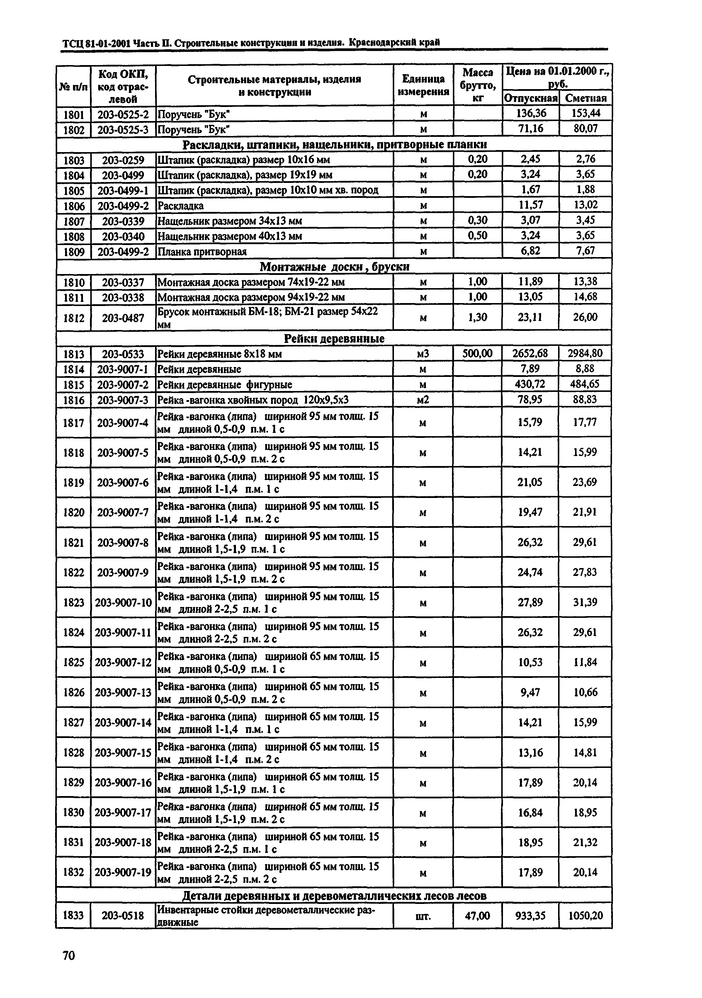 ТСЦ Краснодарский край 81-01-2001