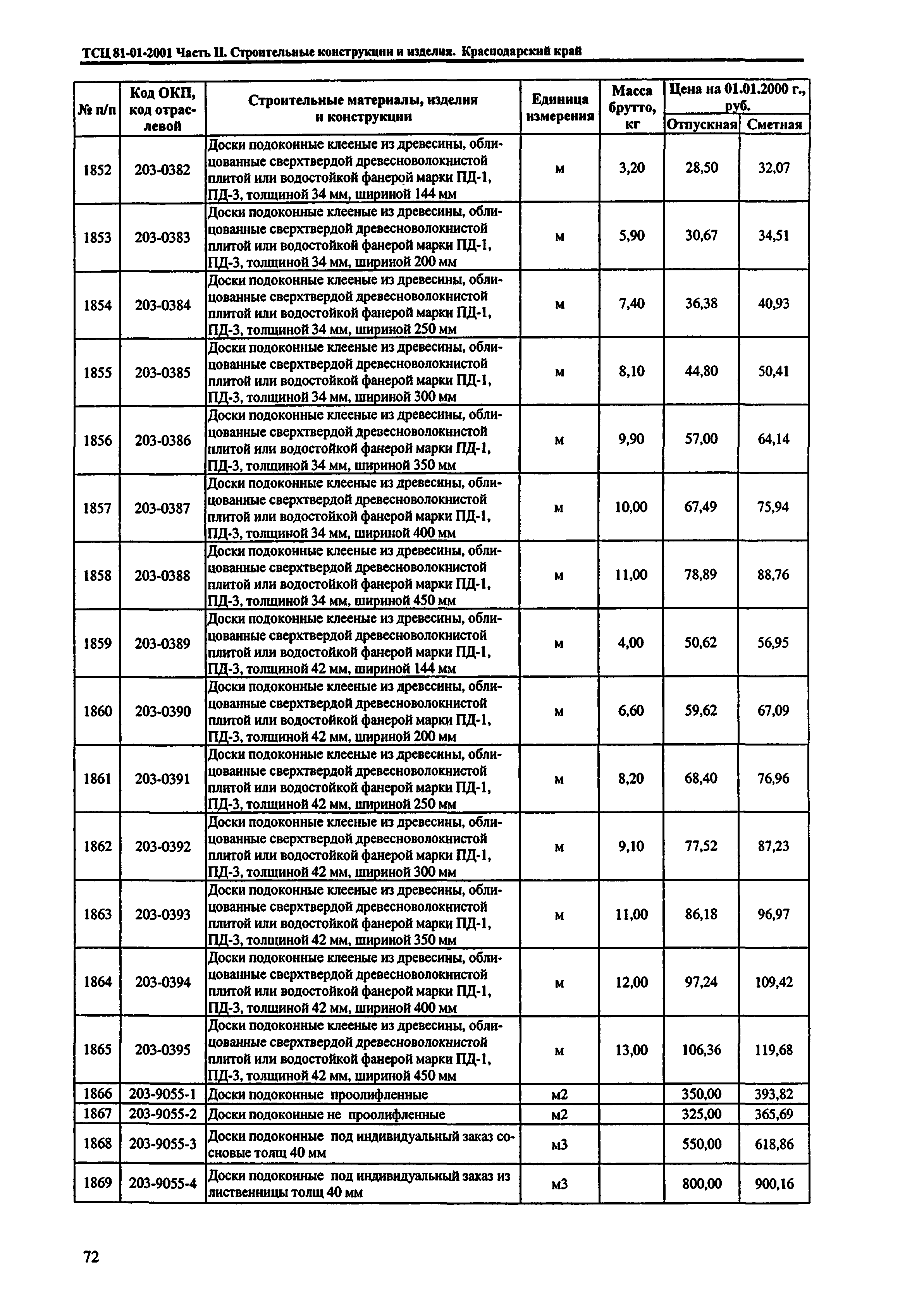 ТСЦ Краснодарский край 81-01-2001