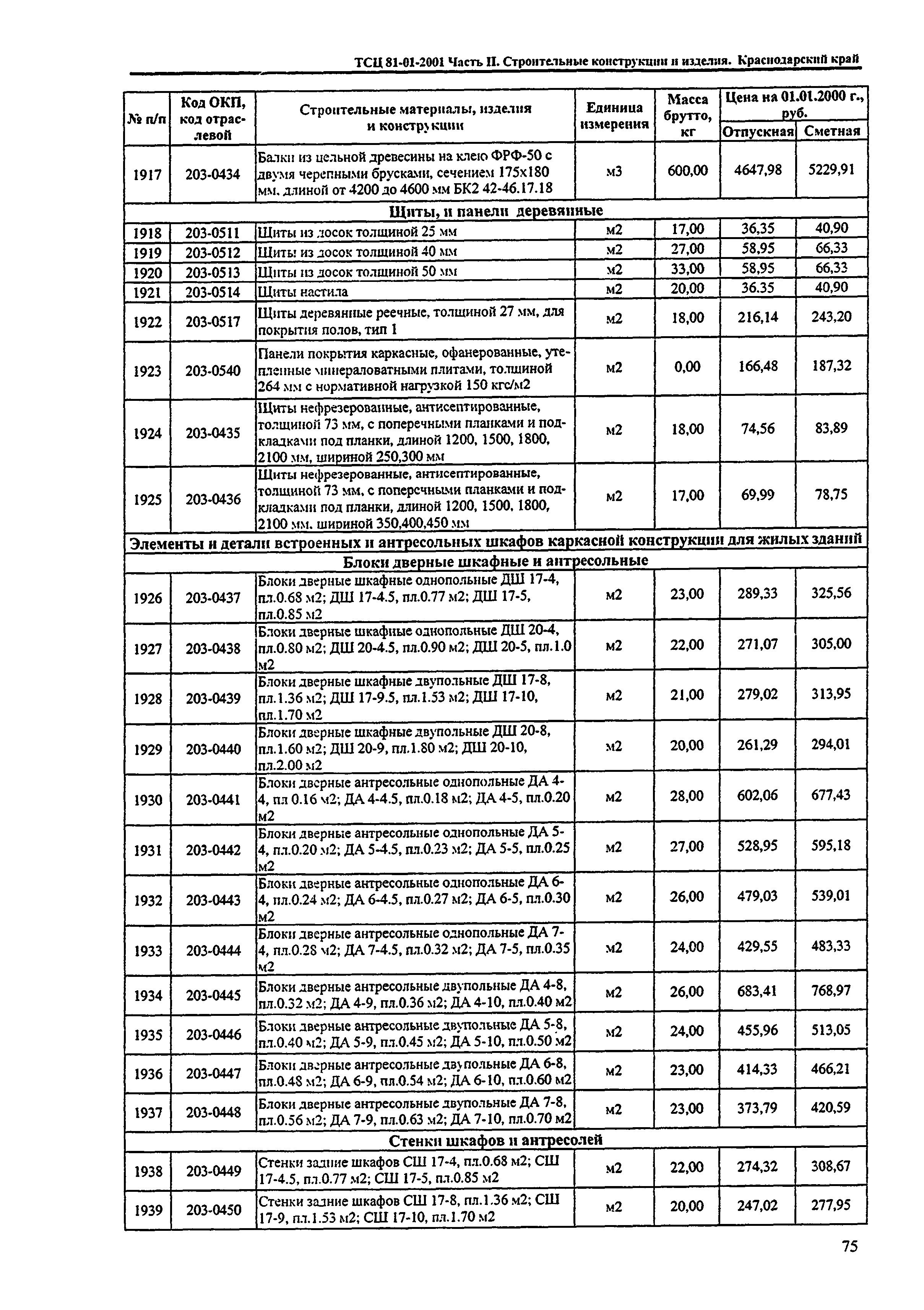 ТСЦ Краснодарский край 81-01-2001