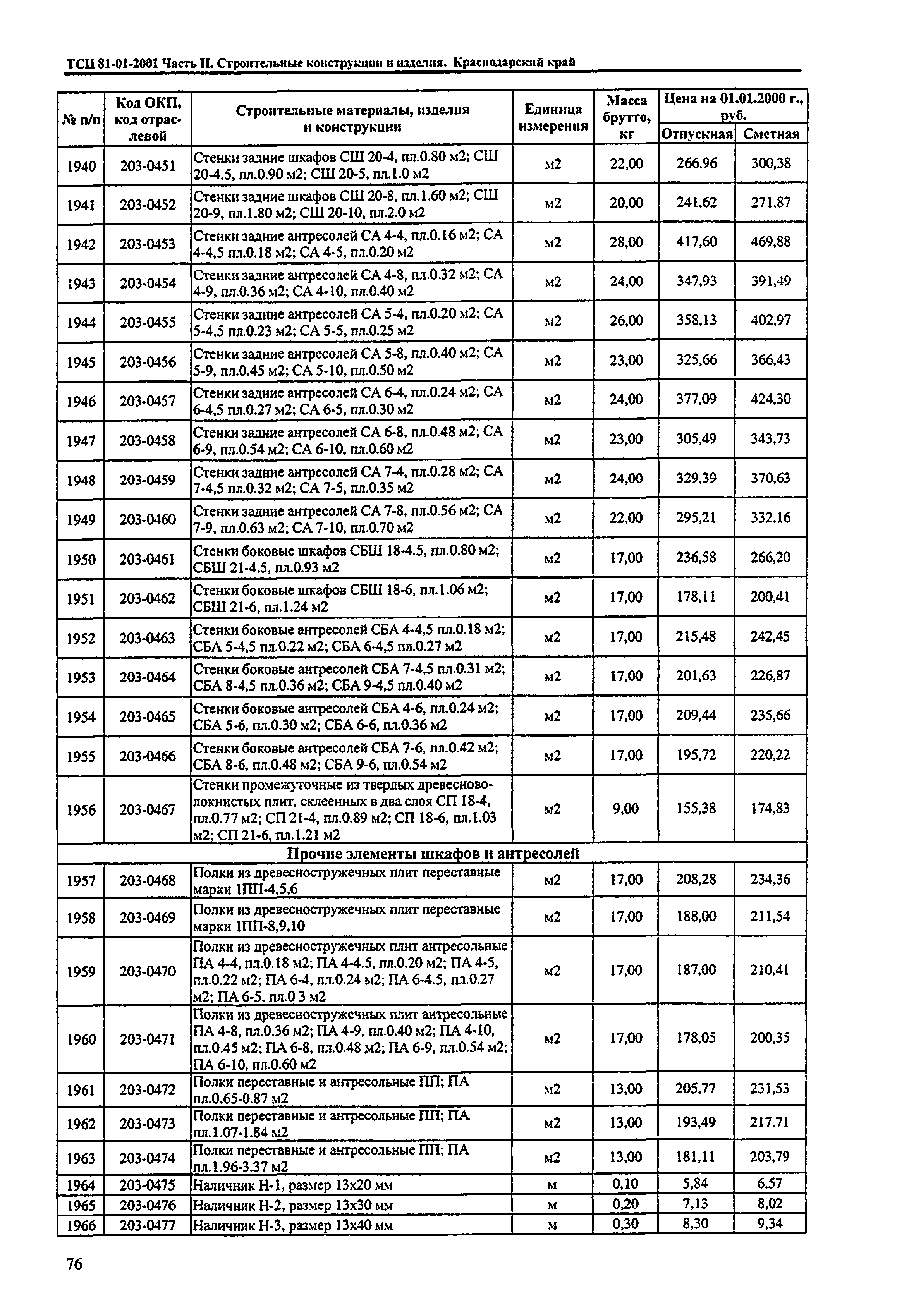 ТСЦ Краснодарский край 81-01-2001