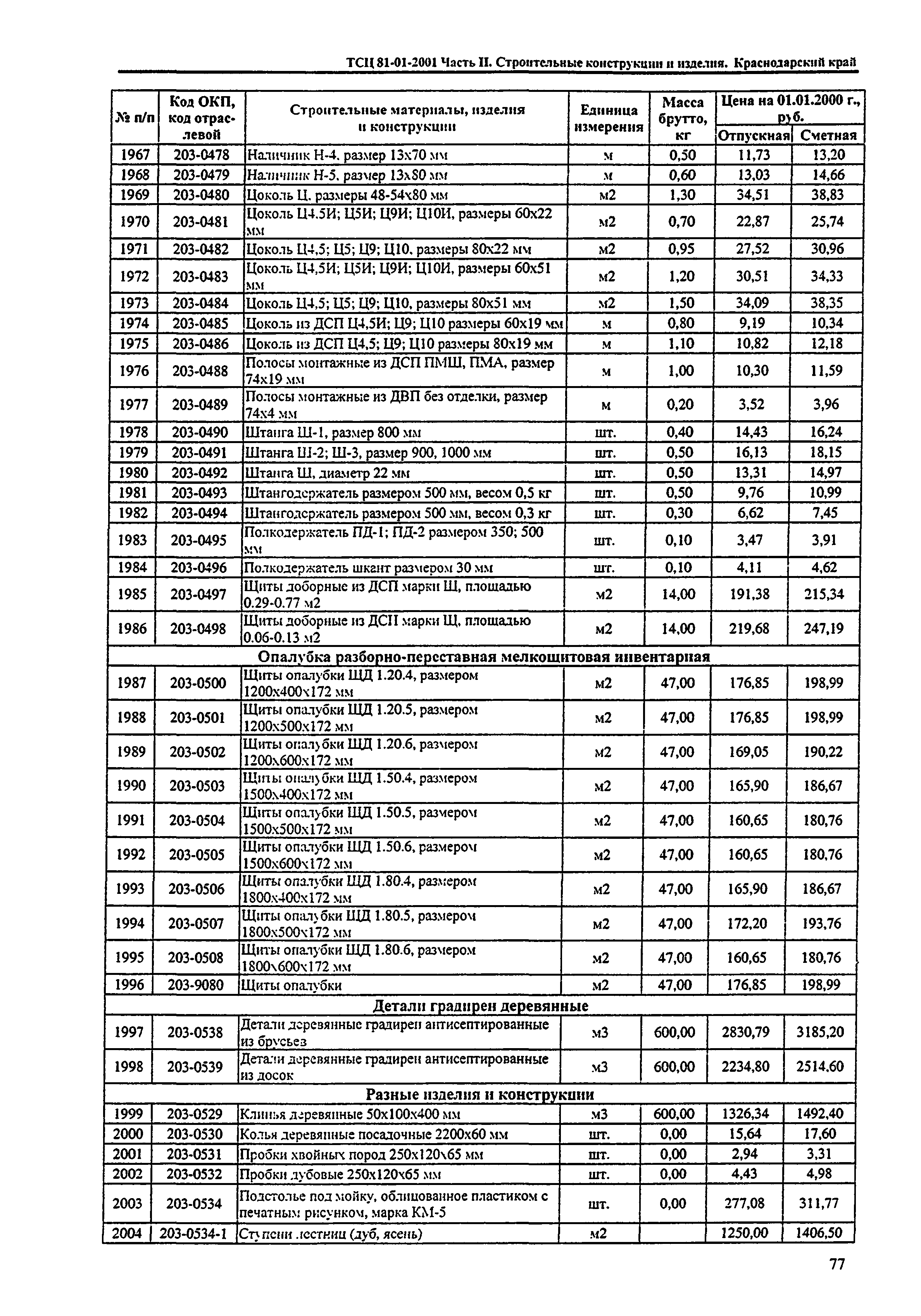 ТСЦ Краснодарский край 81-01-2001