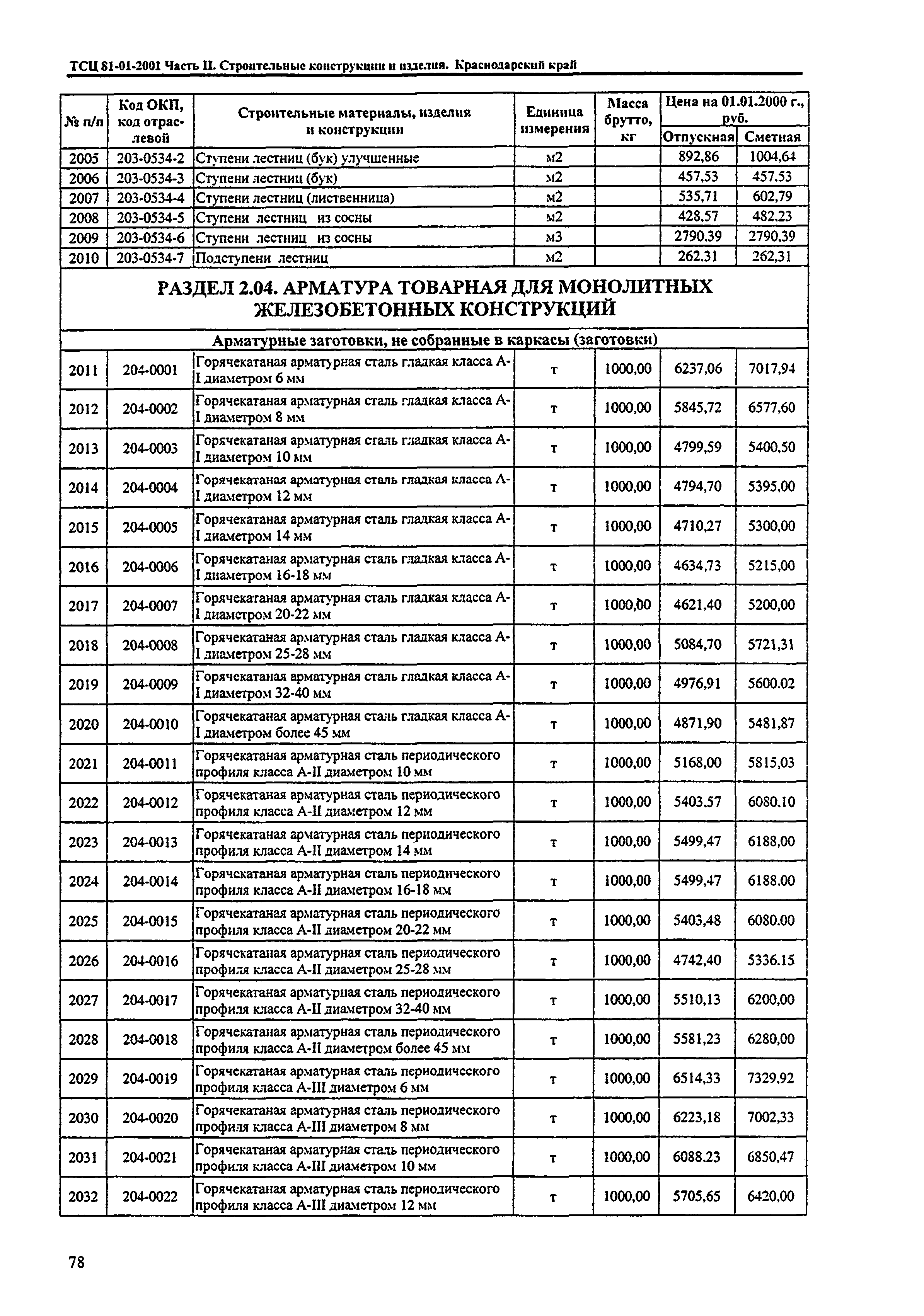 ТСЦ Краснодарский край 81-01-2001