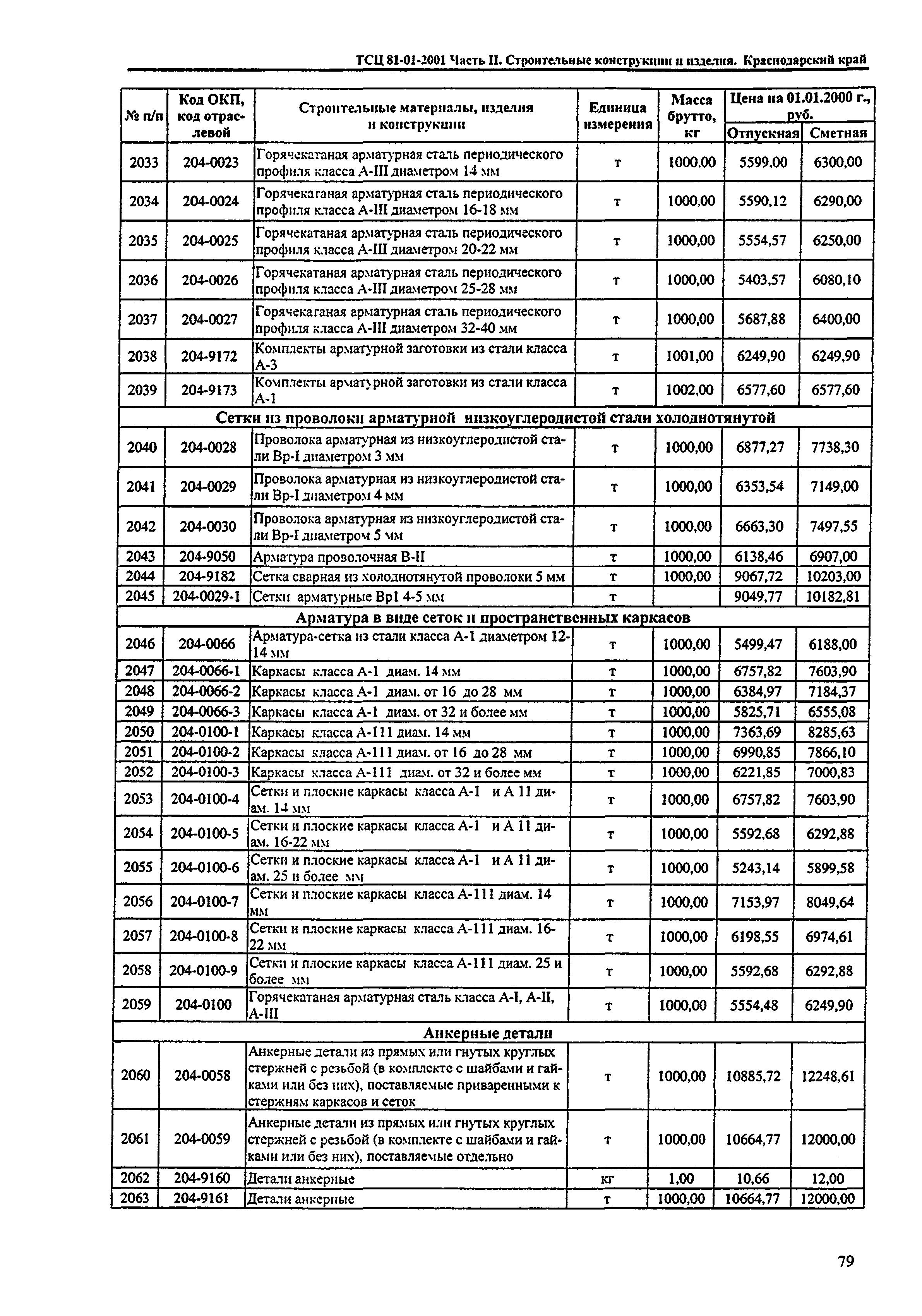 ТСЦ Краснодарский край 81-01-2001