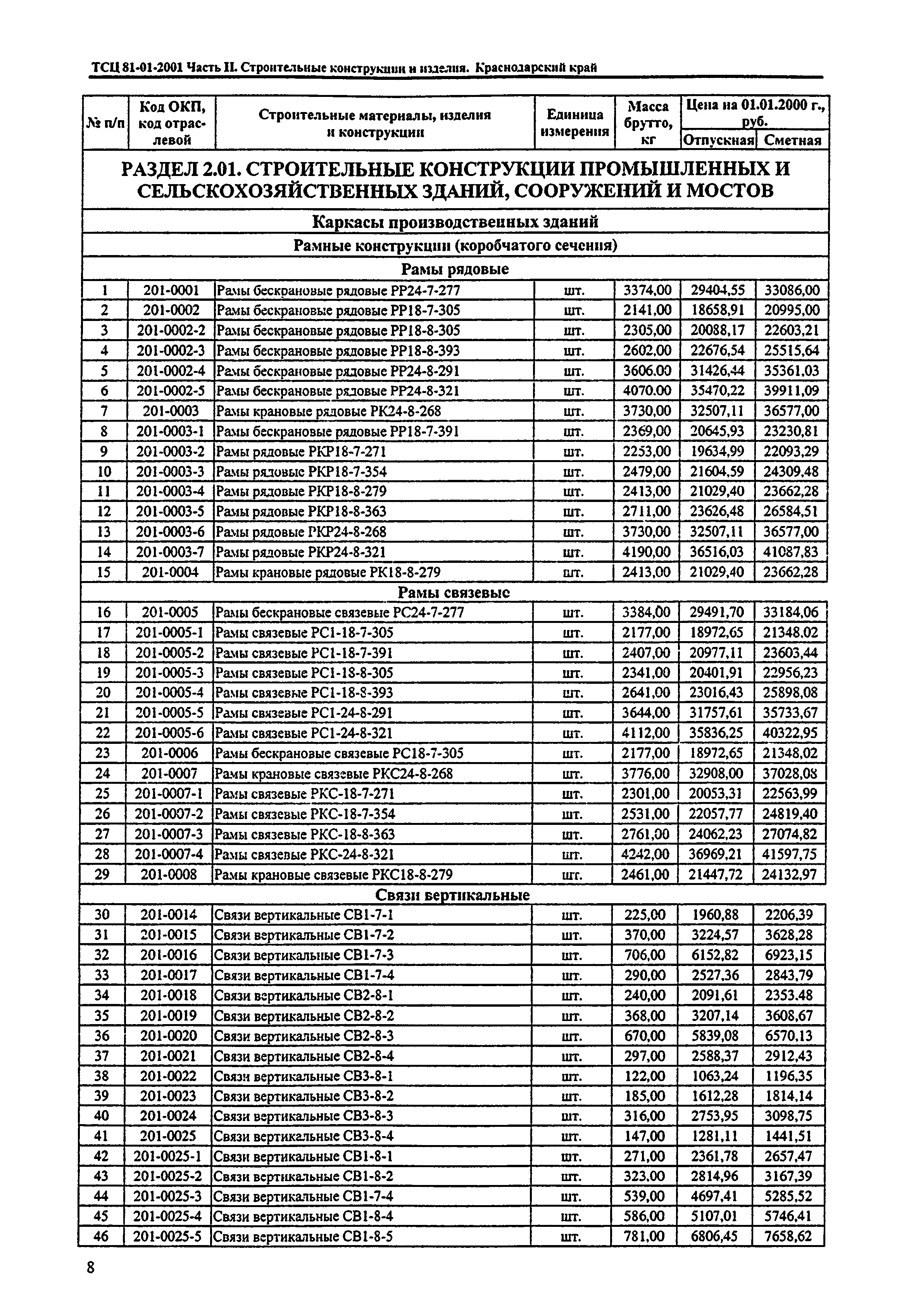 ТСЦ Краснодарский край 81-01-2001