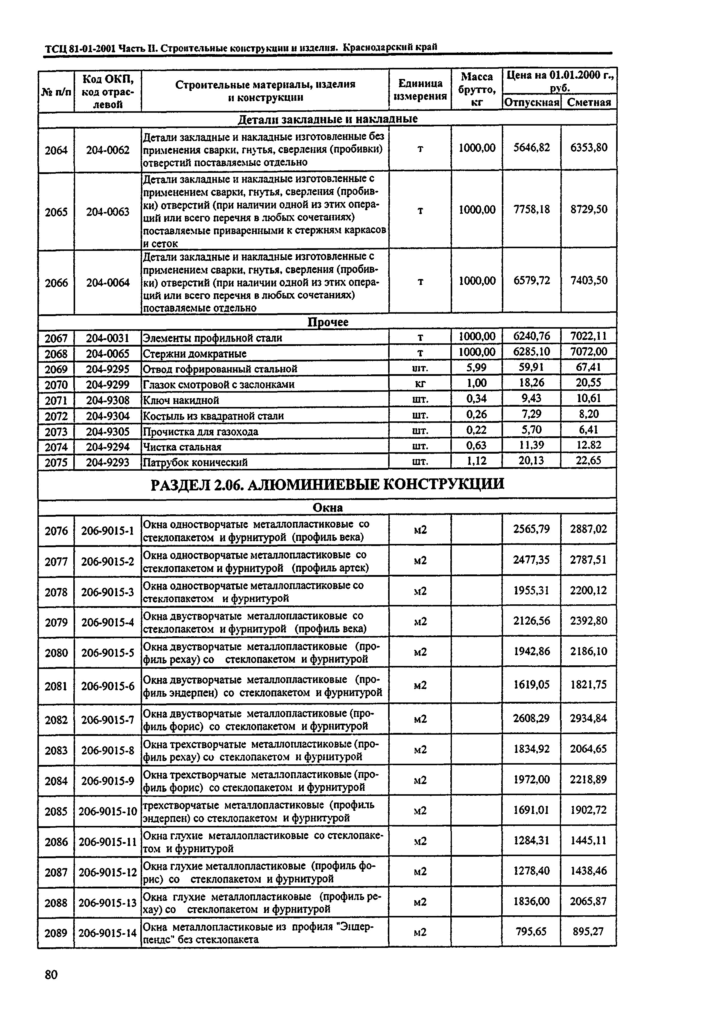 ТСЦ Краснодарский край 81-01-2001