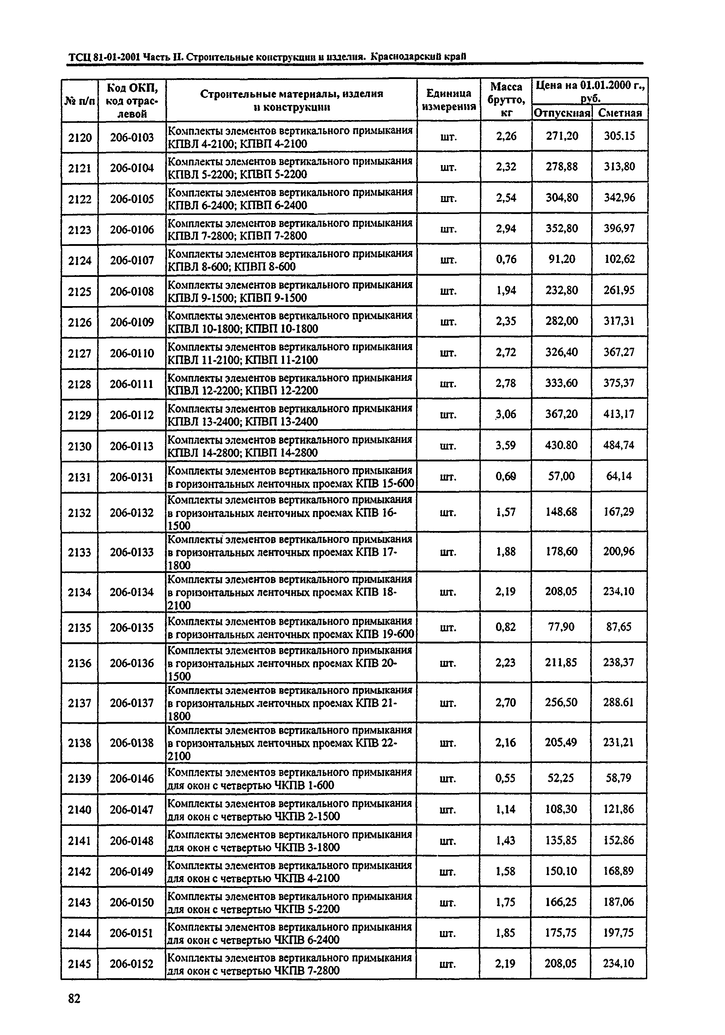 ТСЦ Краснодарский край 81-01-2001