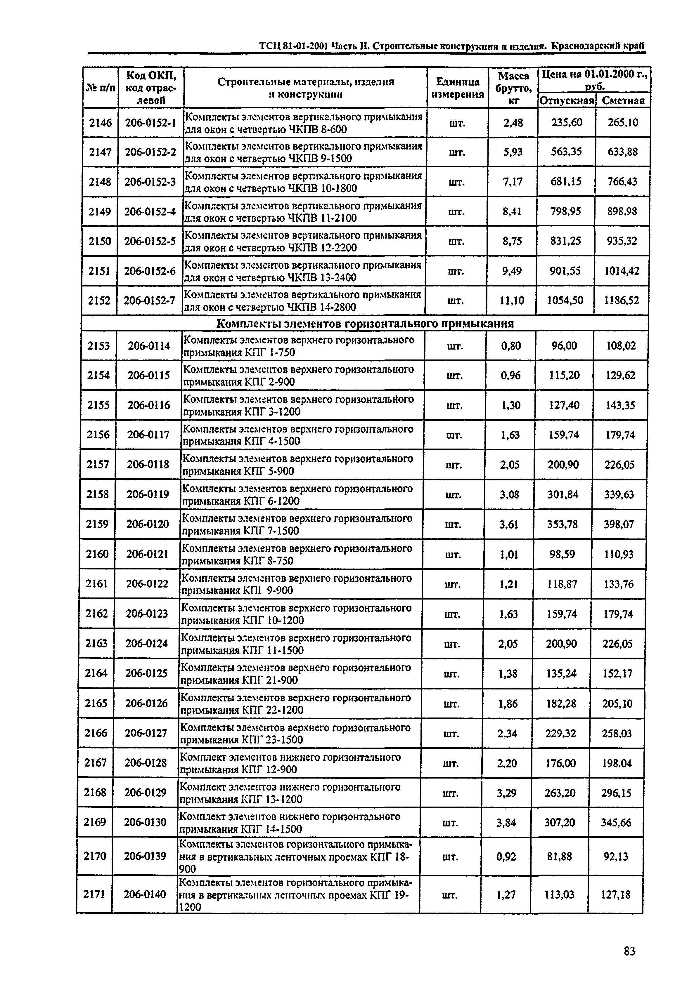 ТСЦ Краснодарский край 81-01-2001