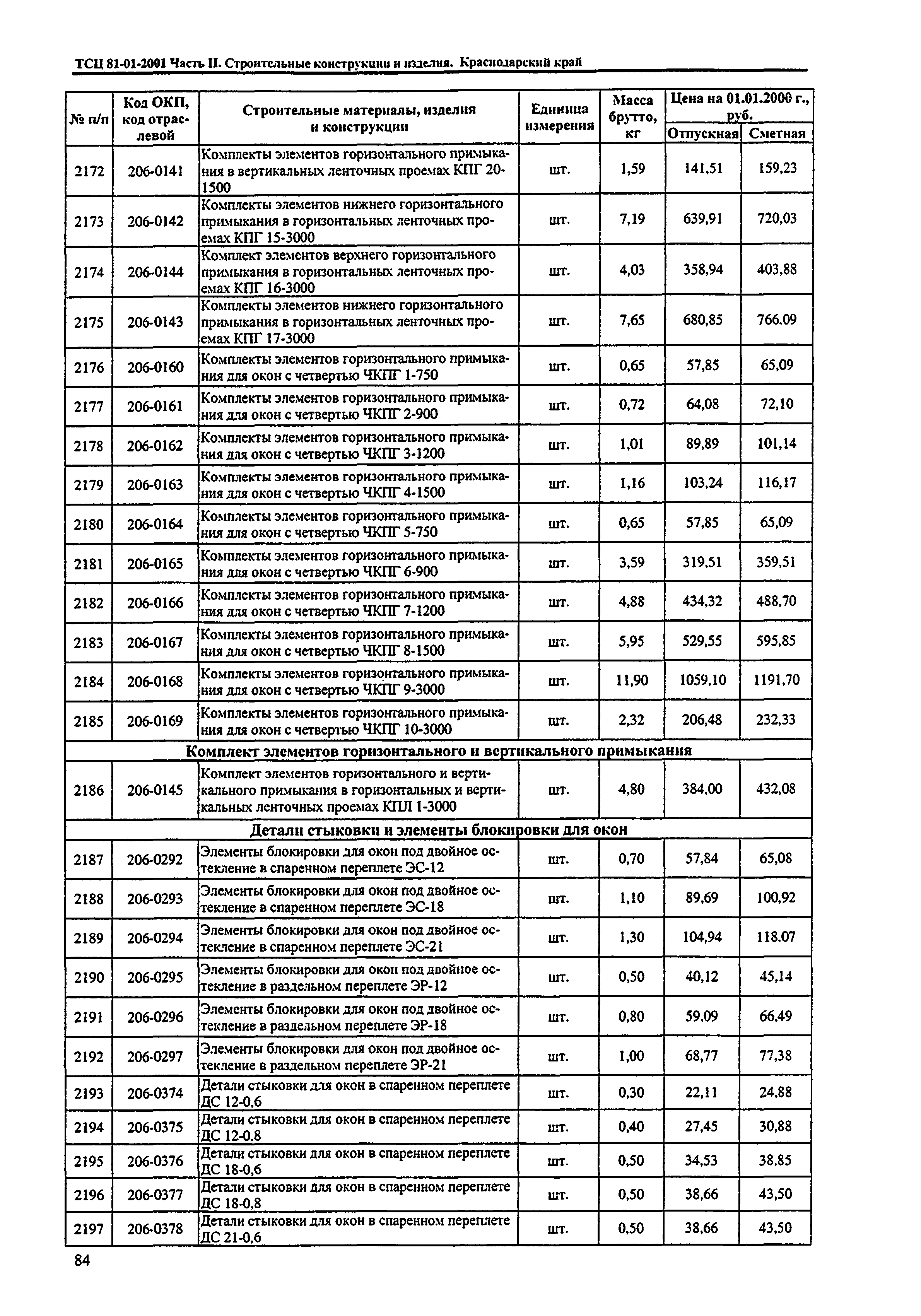 ТСЦ Краснодарский край 81-01-2001