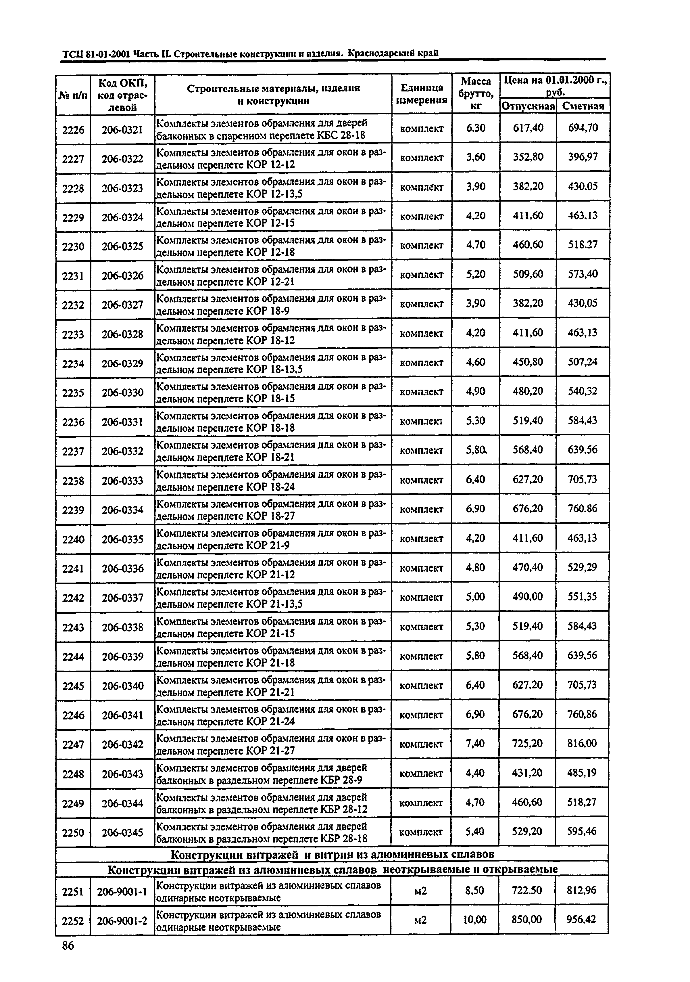 ТСЦ Краснодарский край 81-01-2001