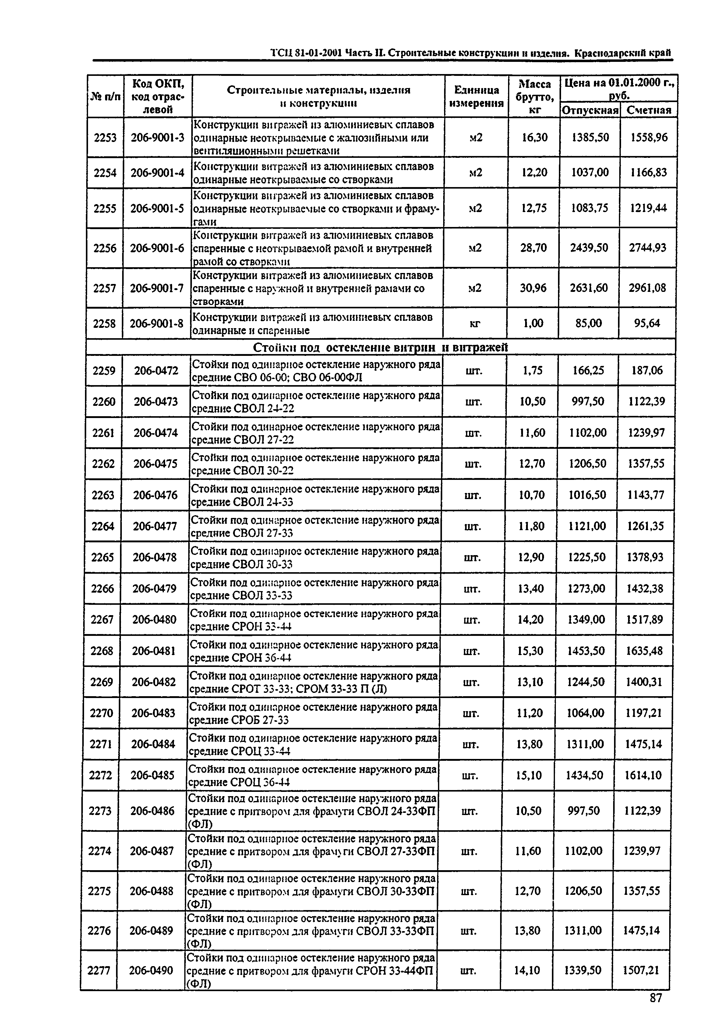 ТСЦ Краснодарский край 81-01-2001