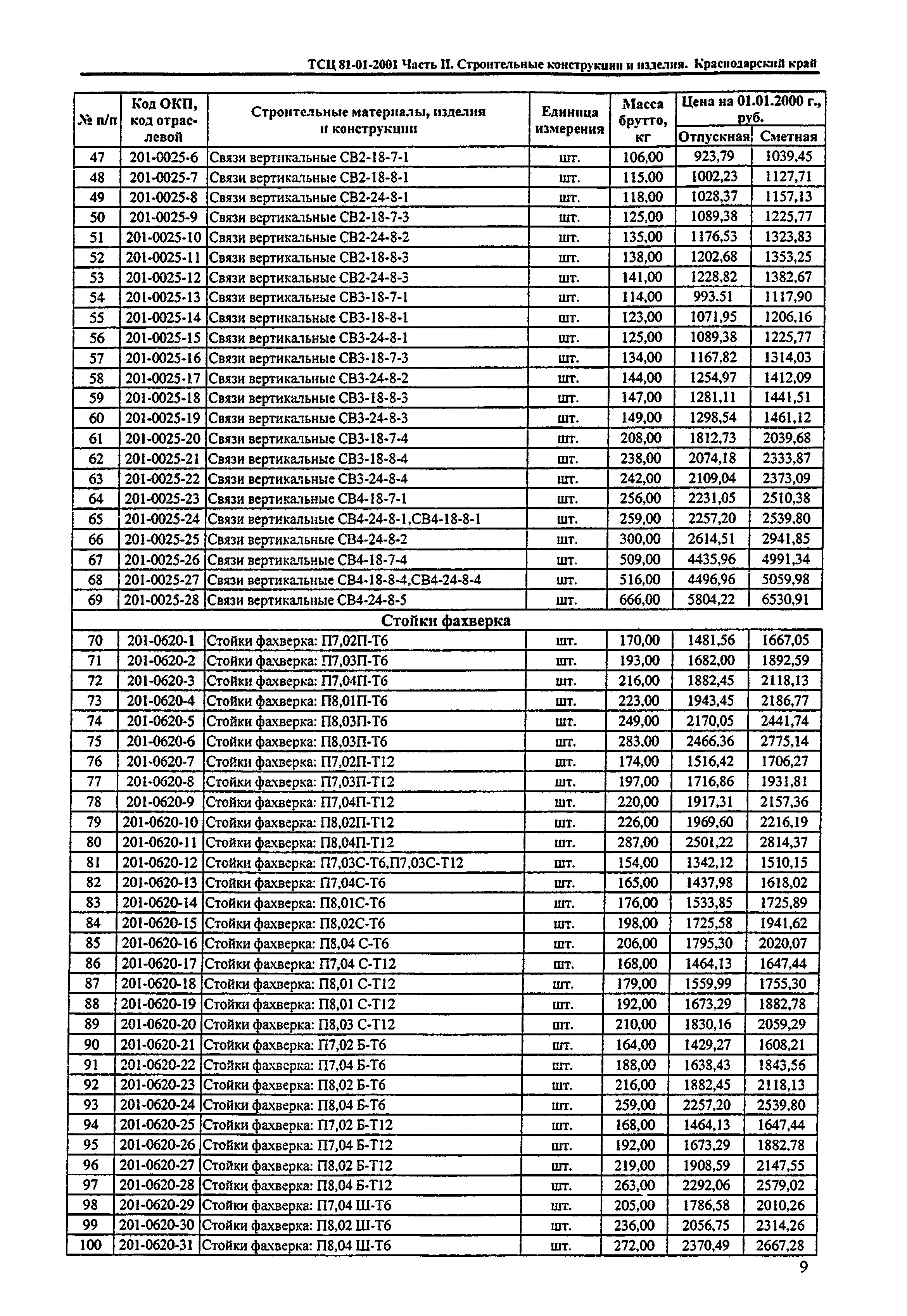 ТСЦ Краснодарский край 81-01-2001