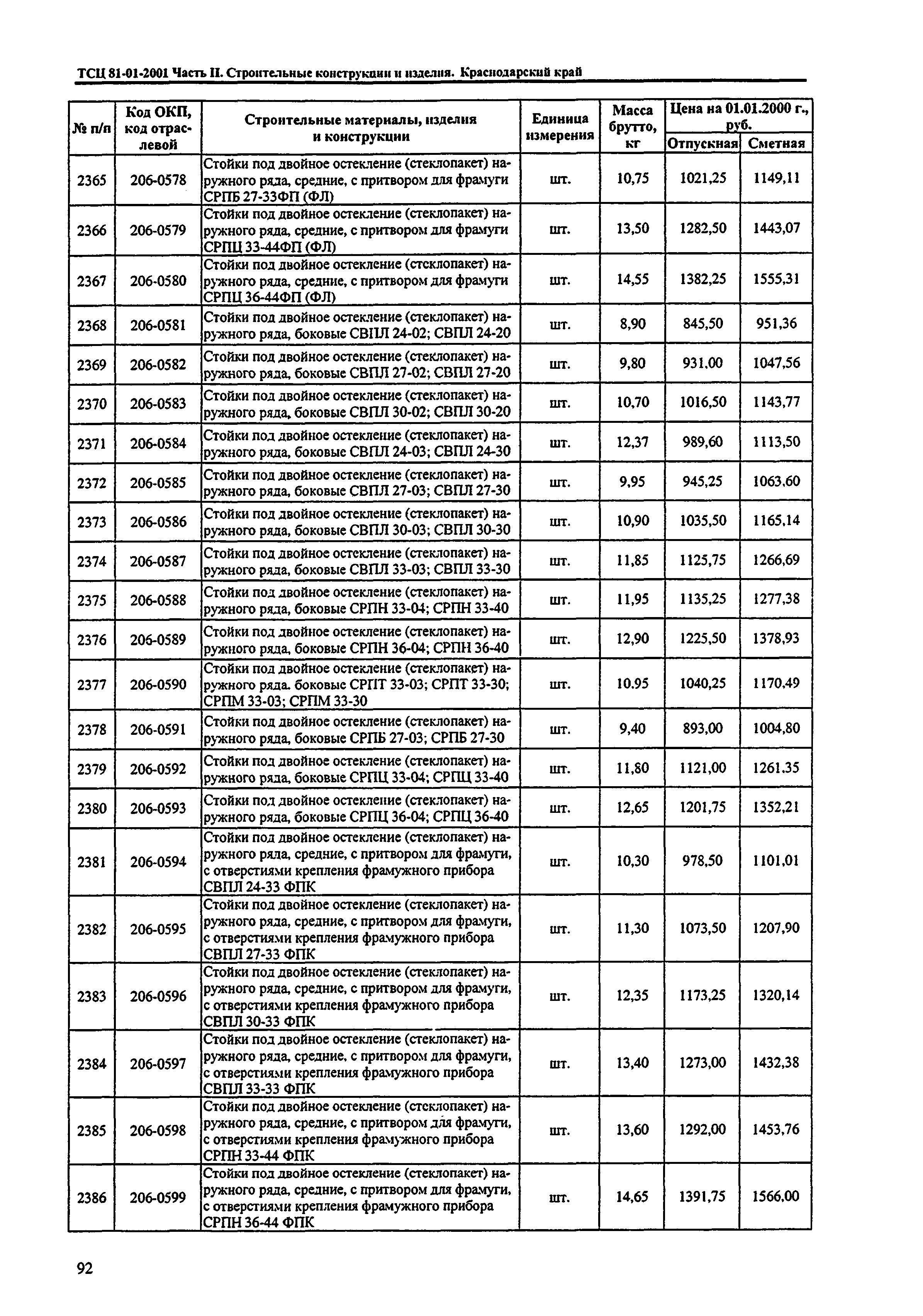 ТСЦ Краснодарский край 81-01-2001