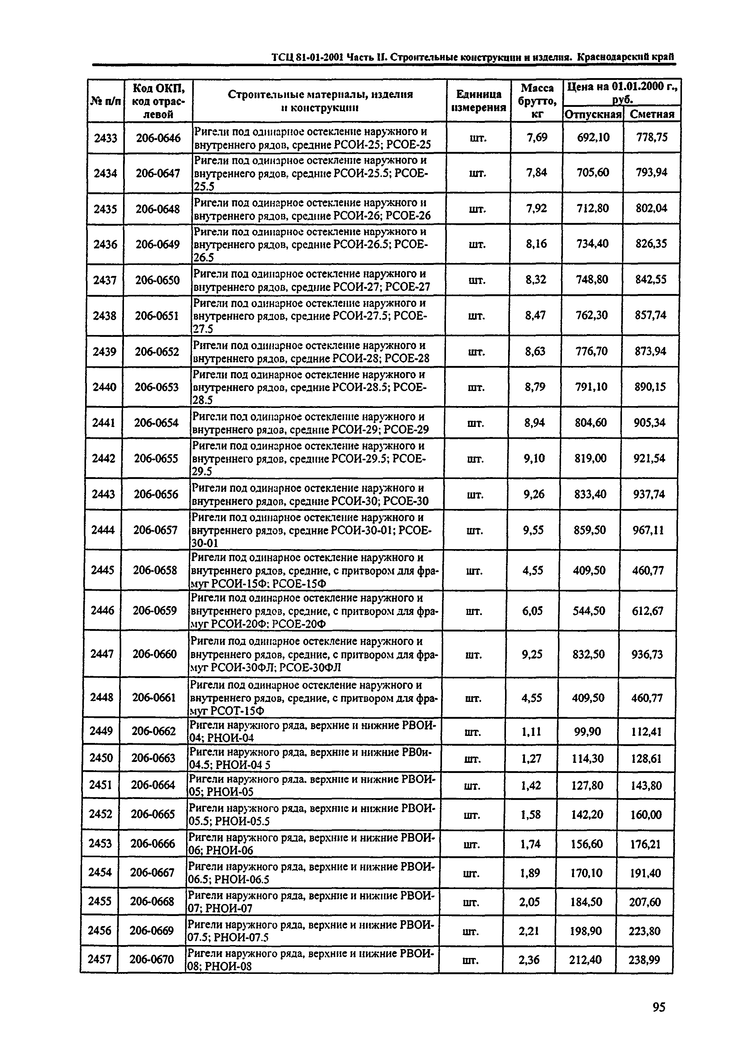 ТСЦ Краснодарский край 81-01-2001