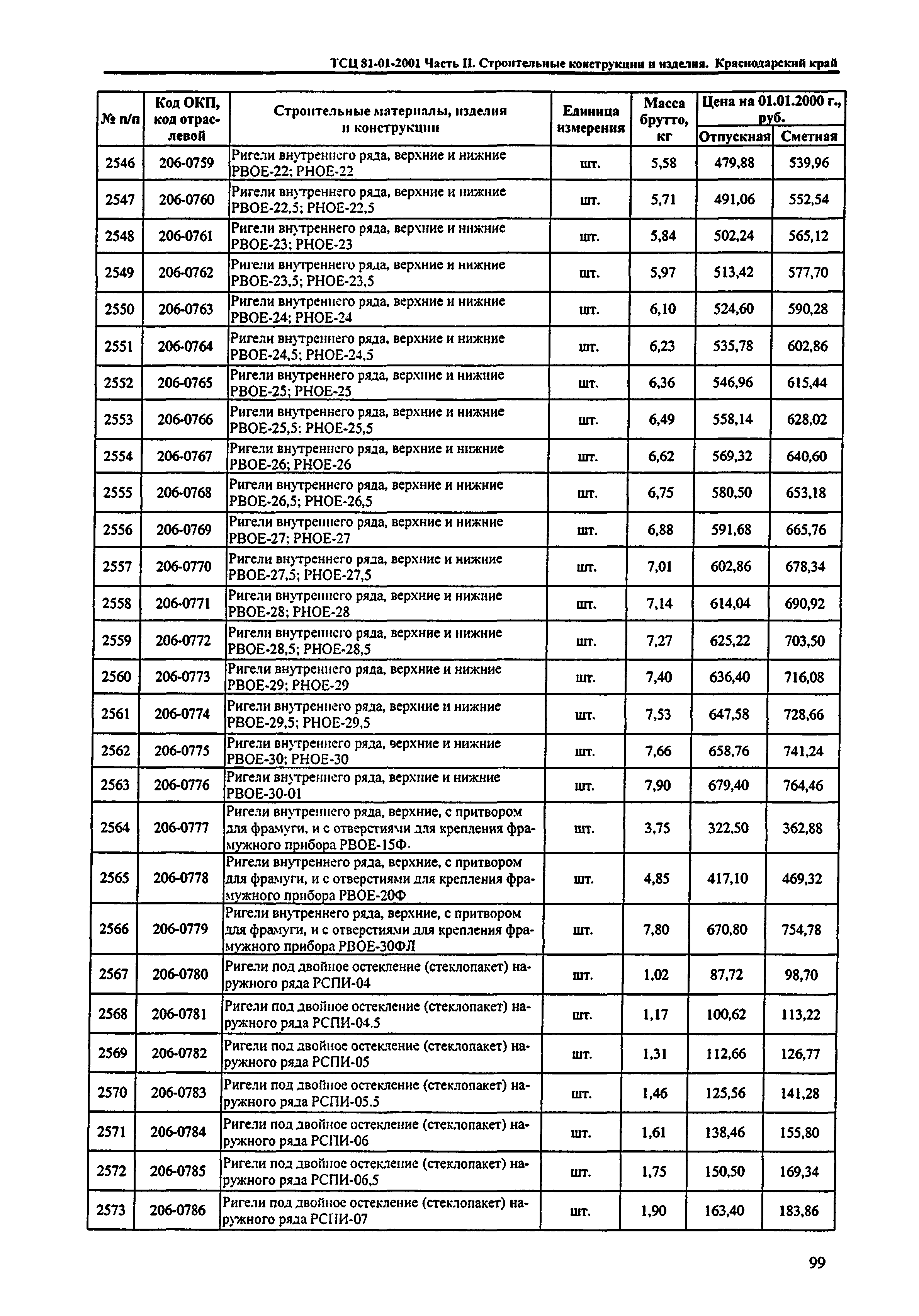 ТСЦ Краснодарский край 81-01-2001