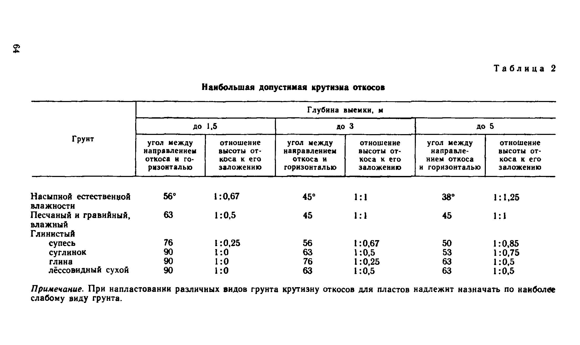 ПТБ 88