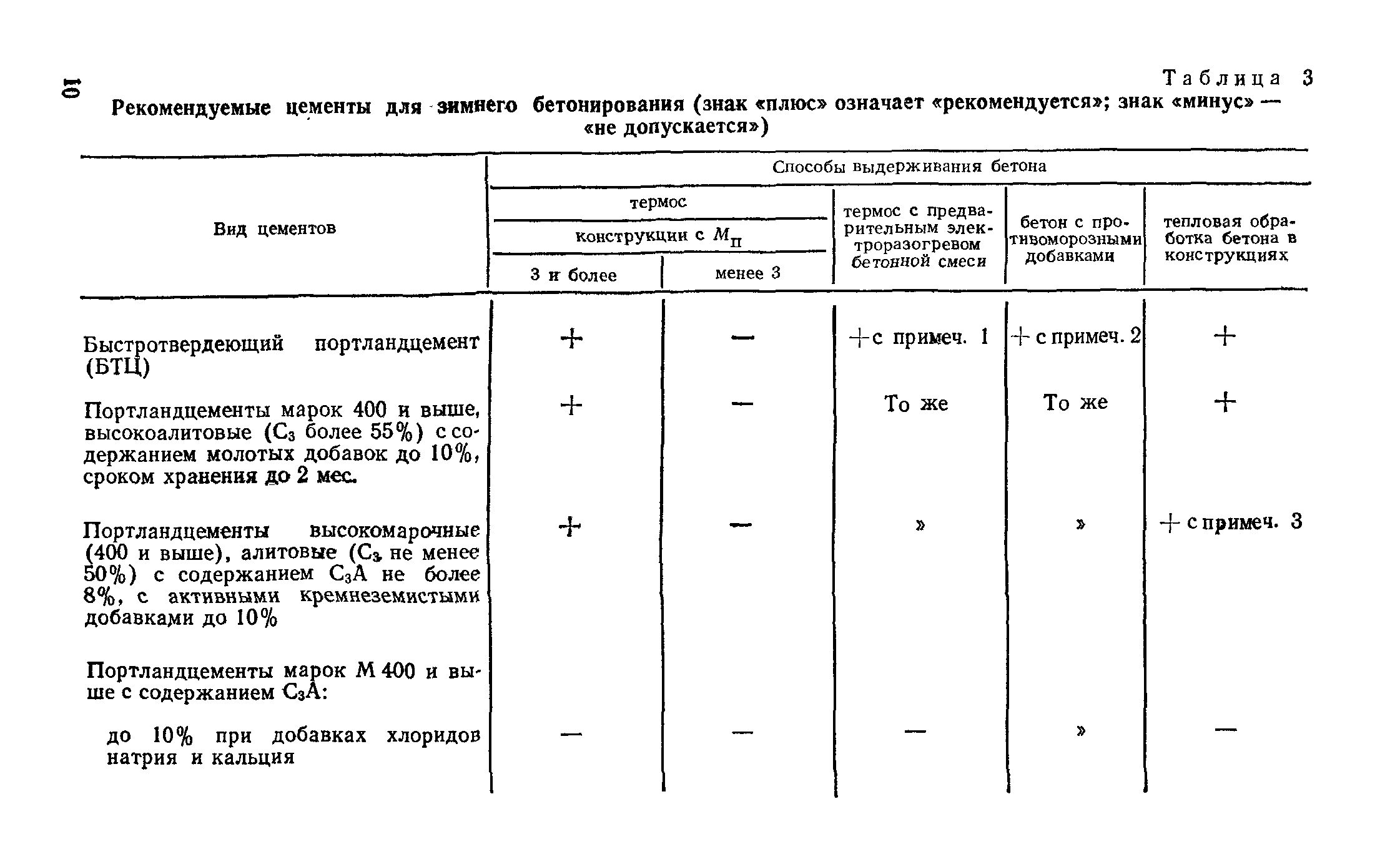 Руководство 