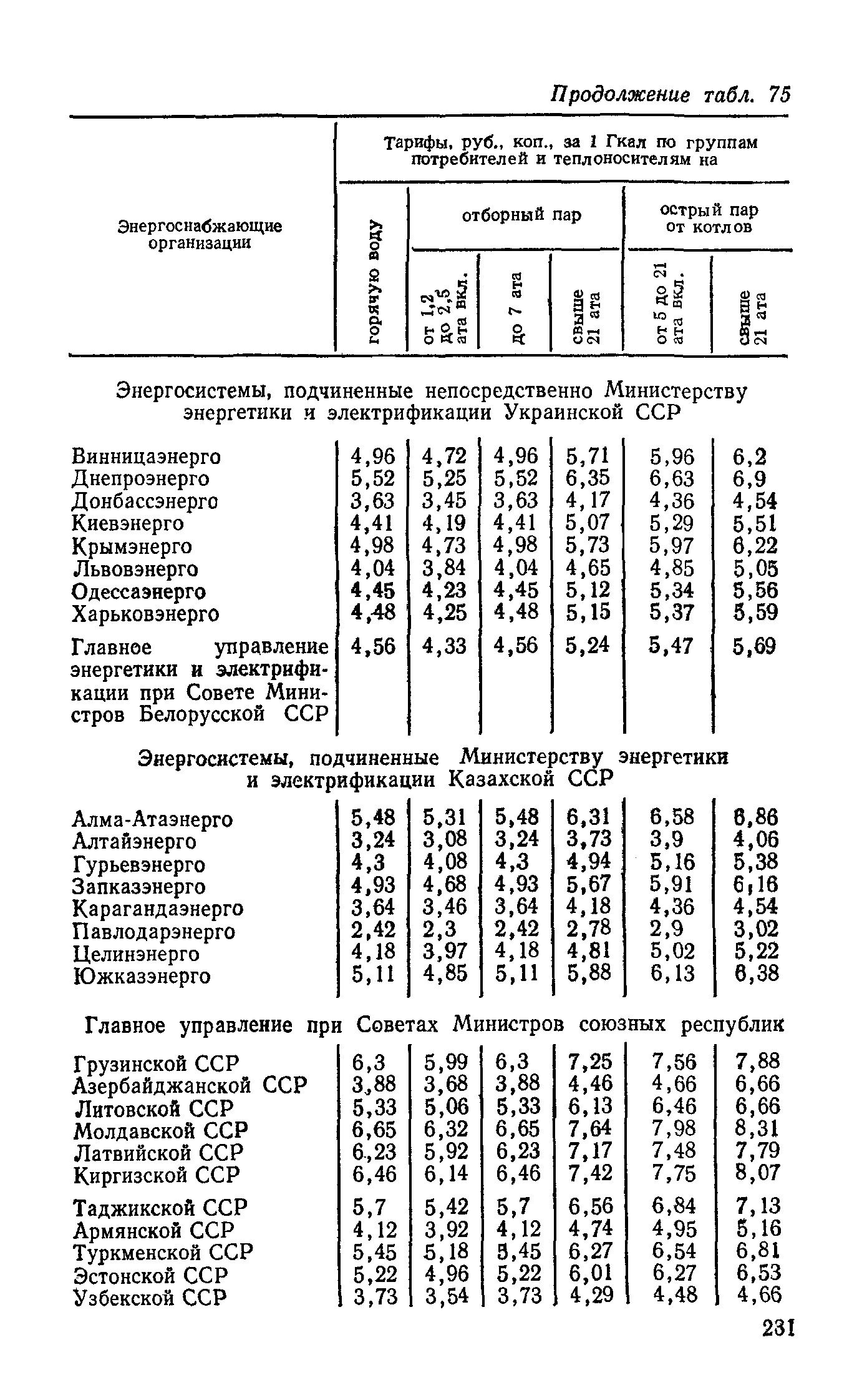 Руководство 