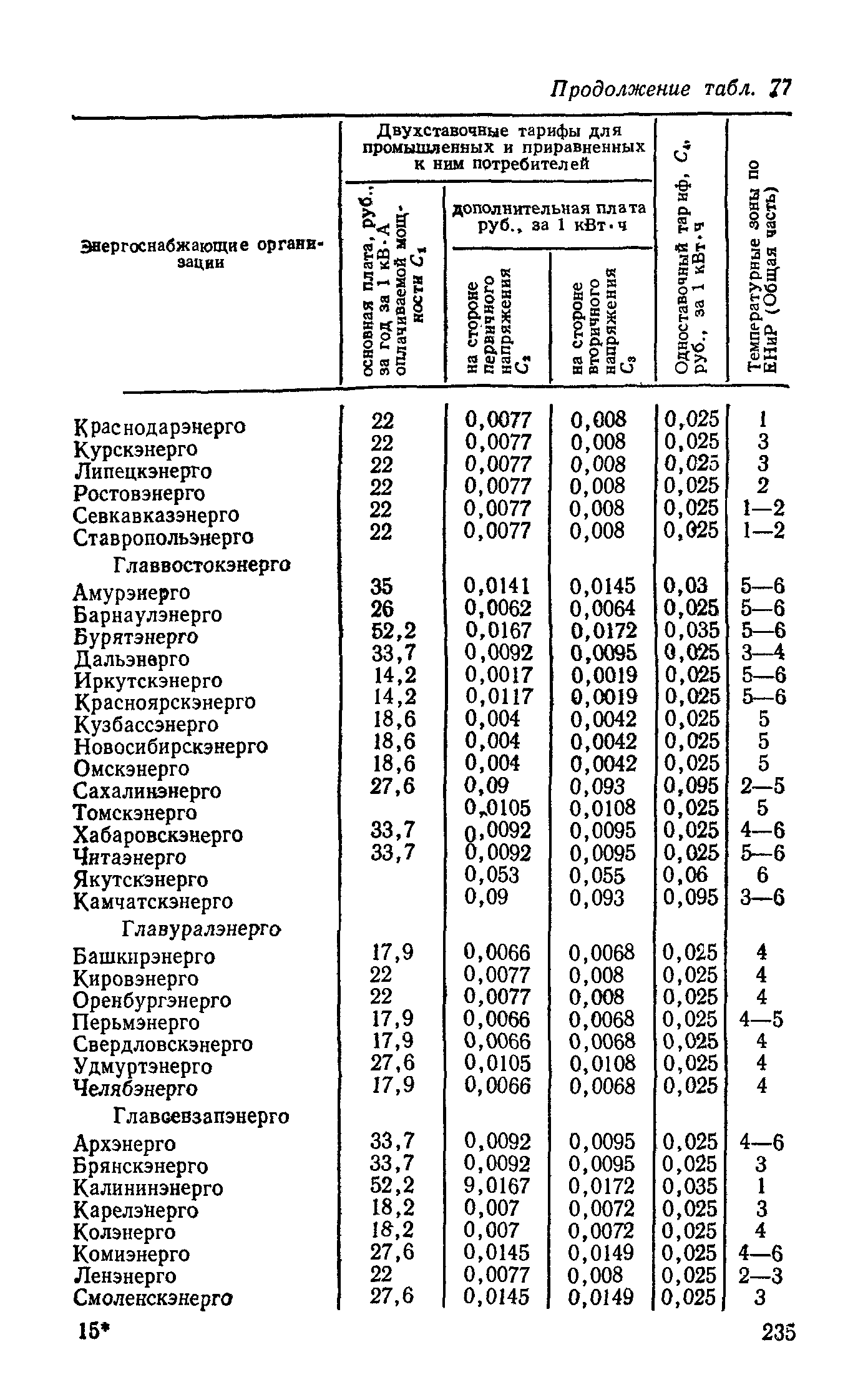 Руководство 