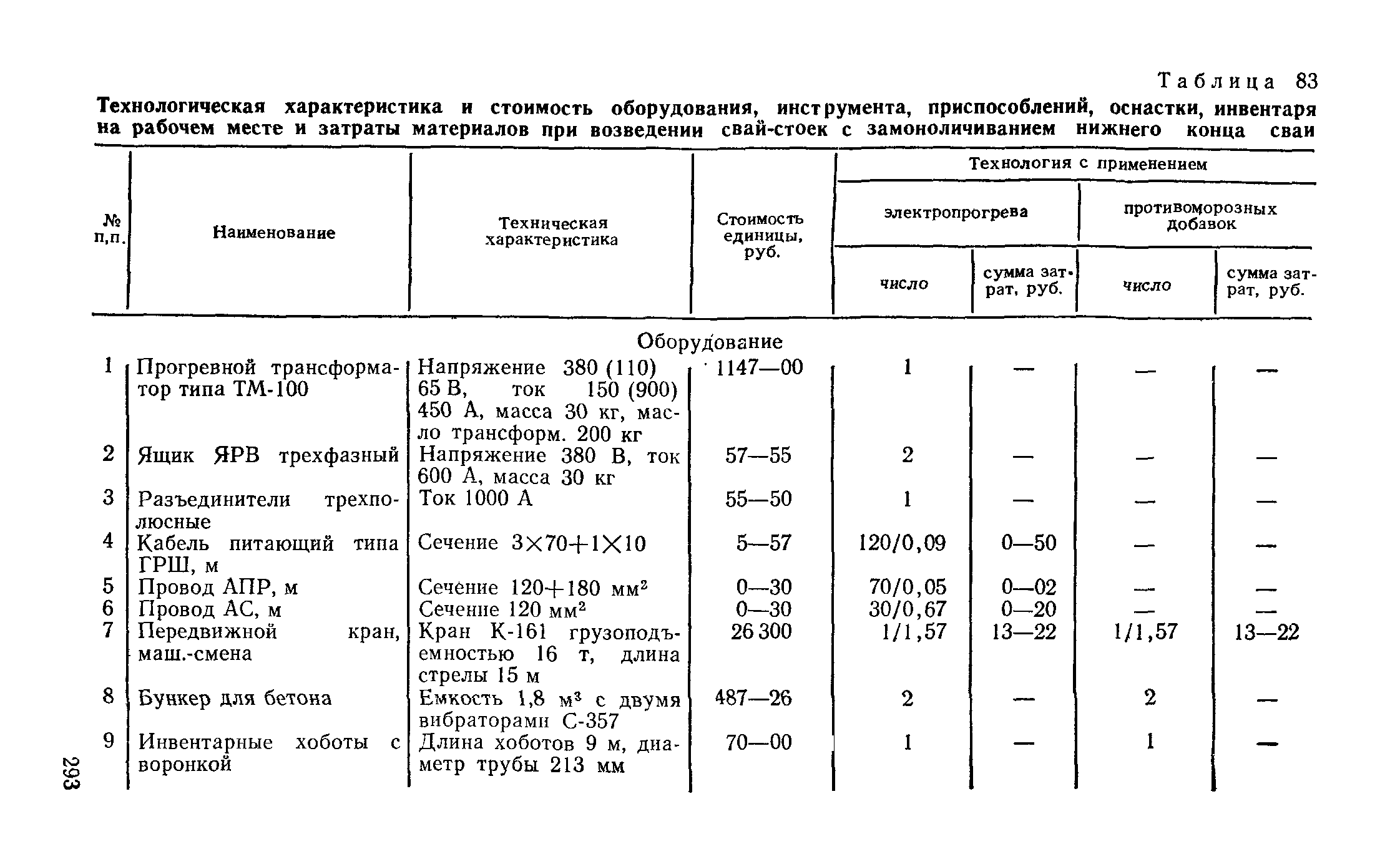 Руководство 