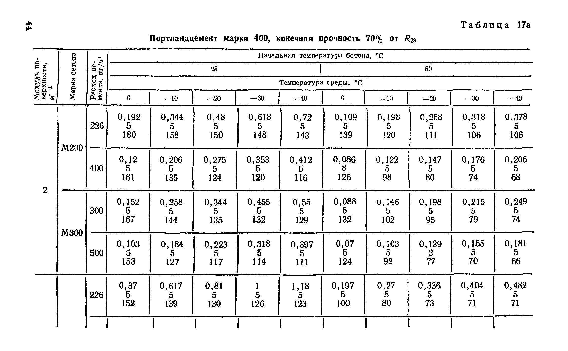 Руководство 