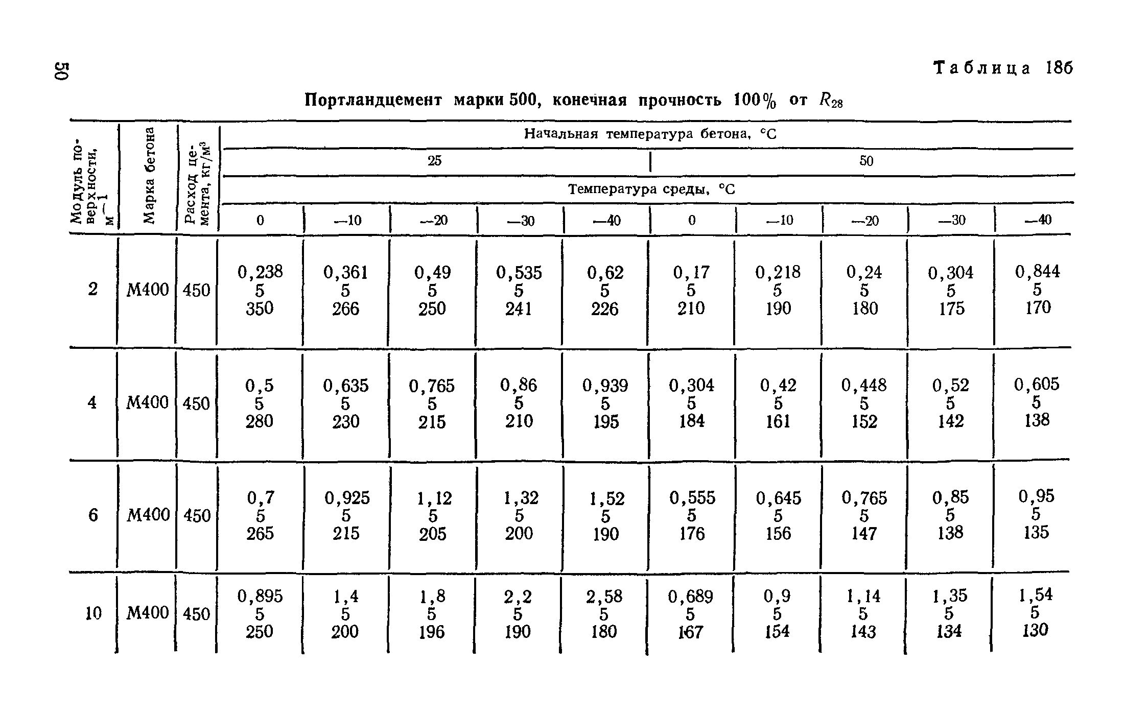 Руководство 