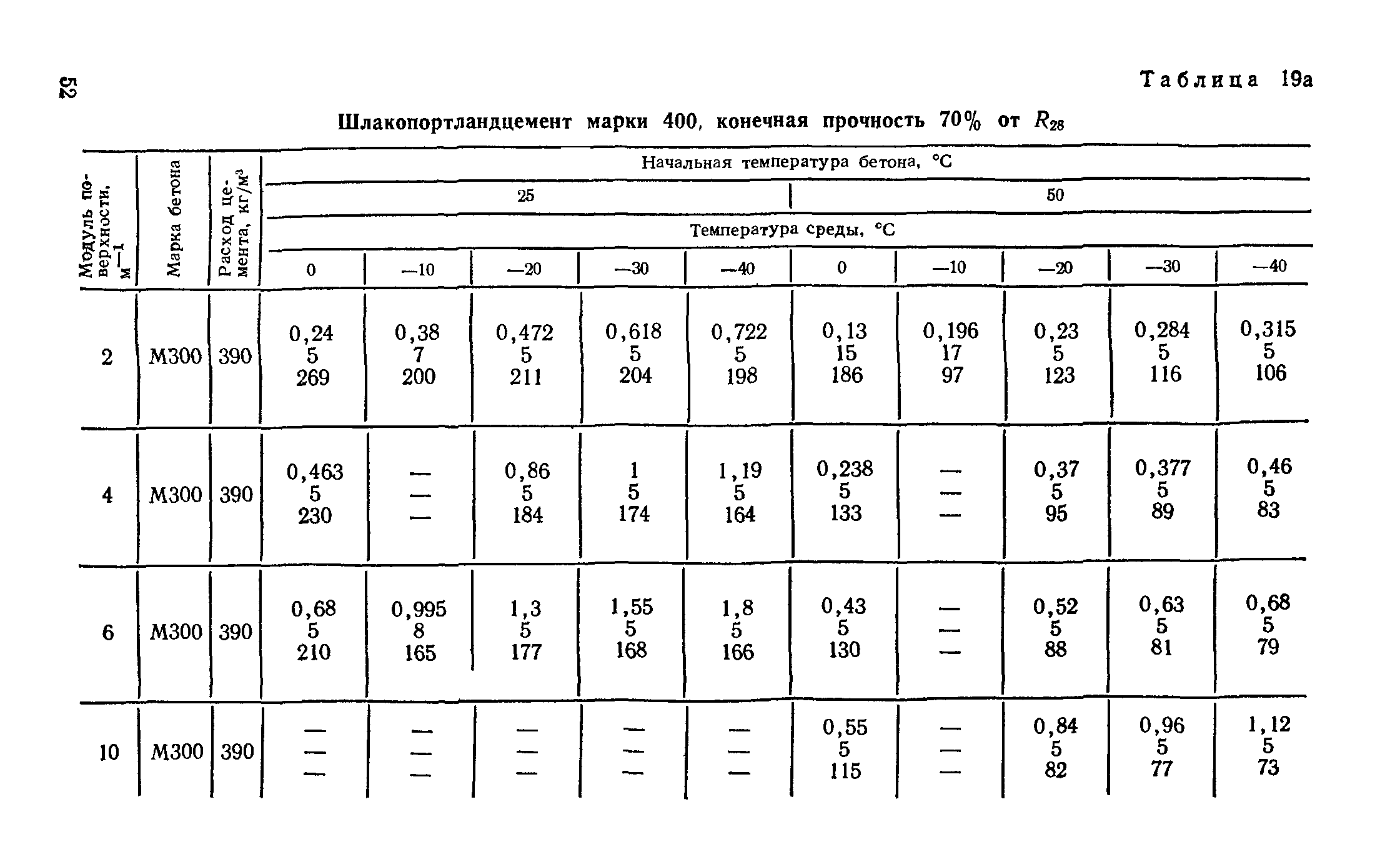 Руководство 